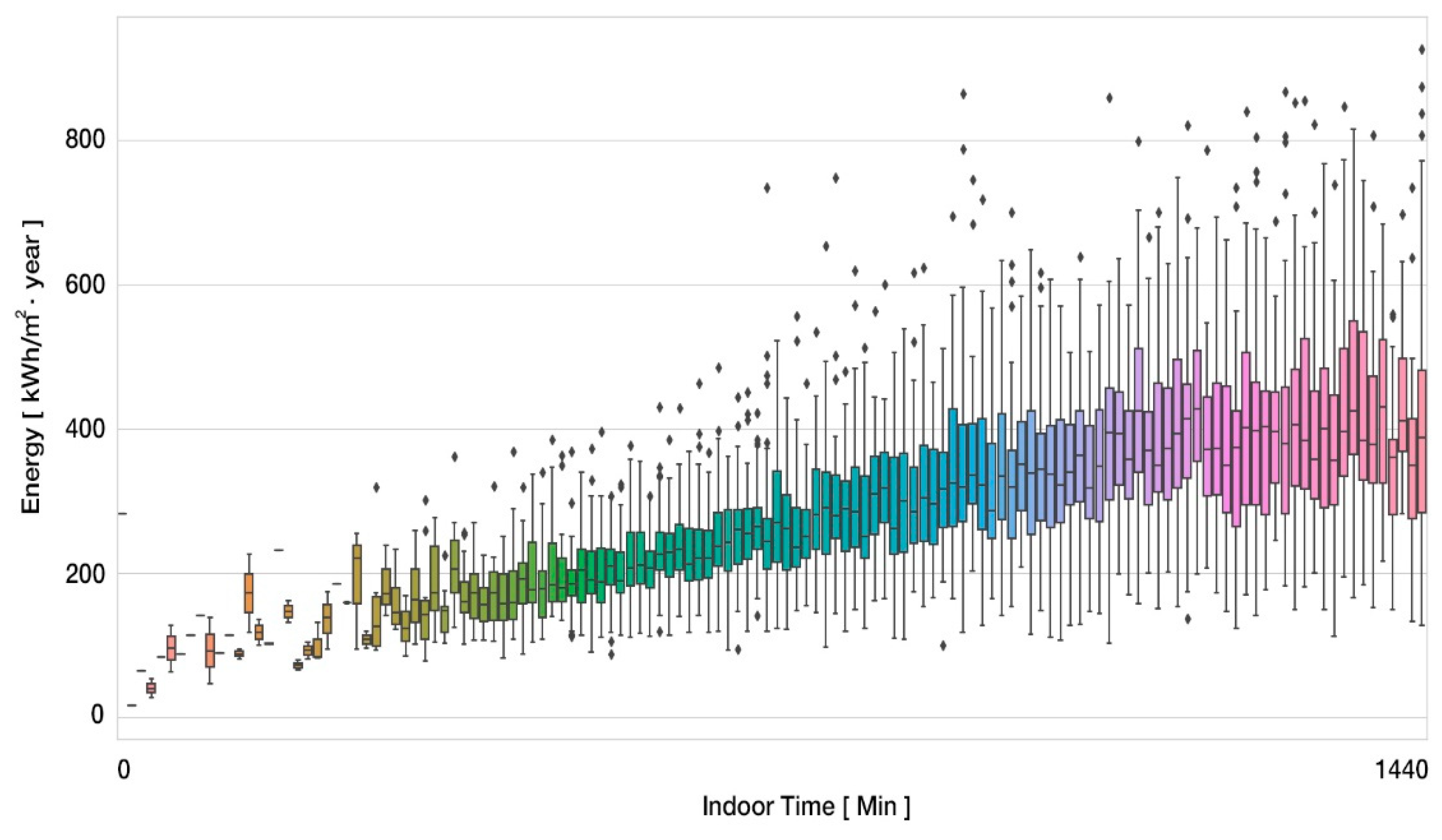 Energies 12 00608 g013