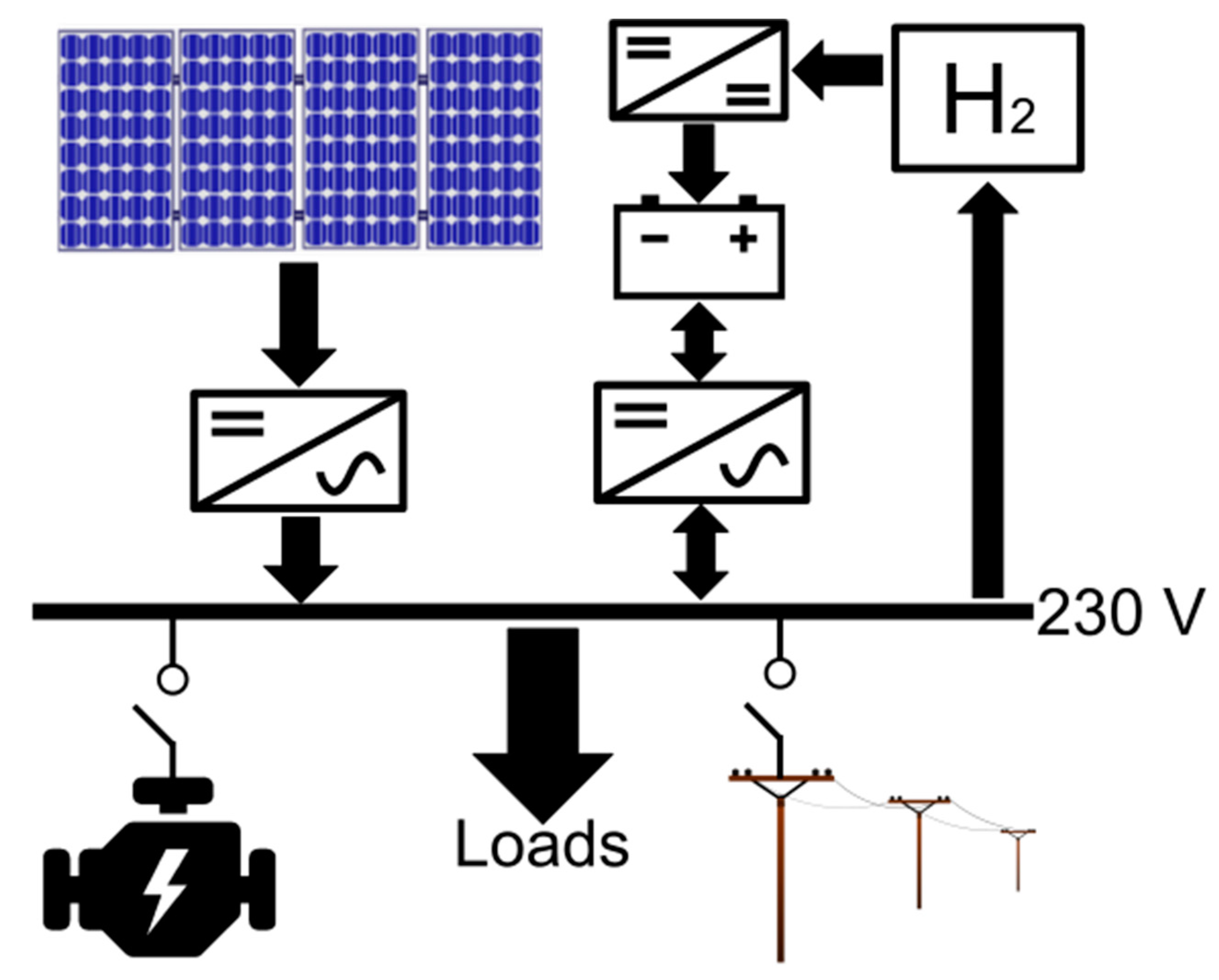 Energies 12 00614 g001