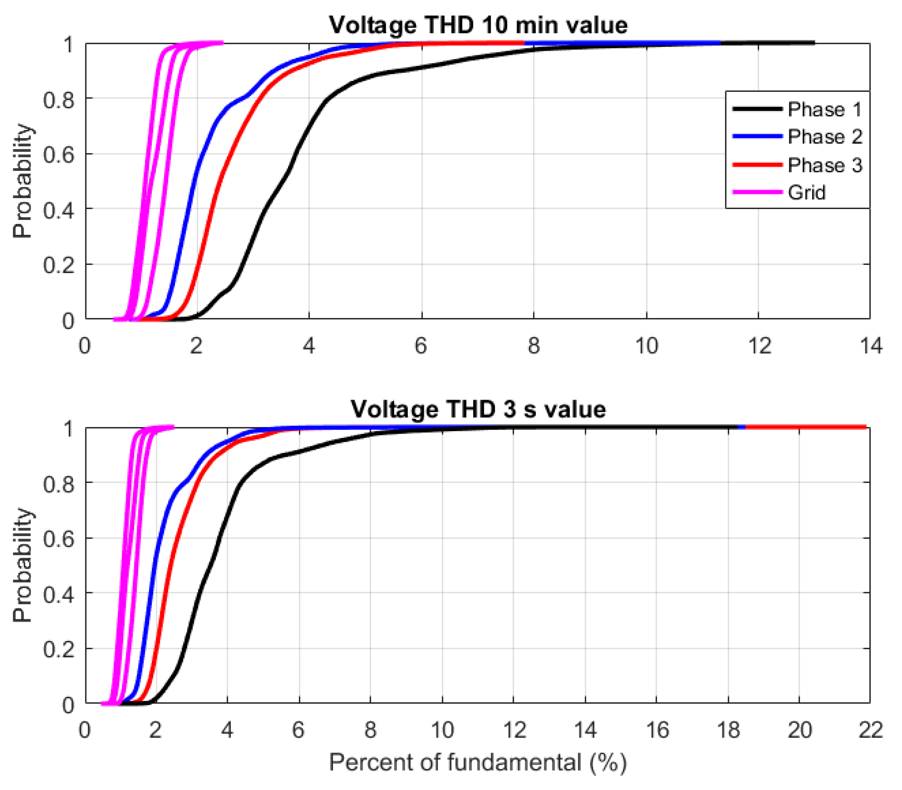 Energies 12 00614 g002