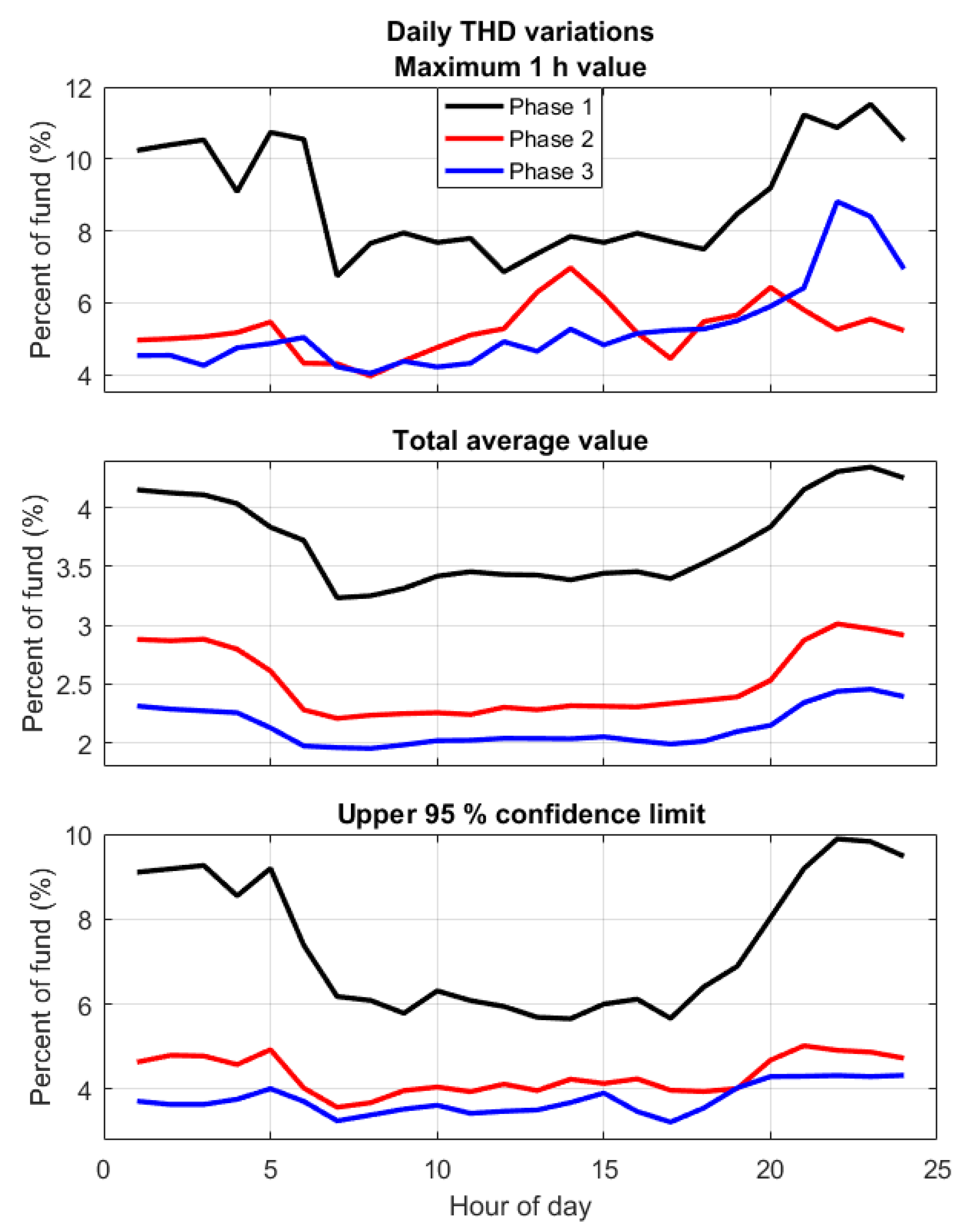 Energies 12 00614 g003