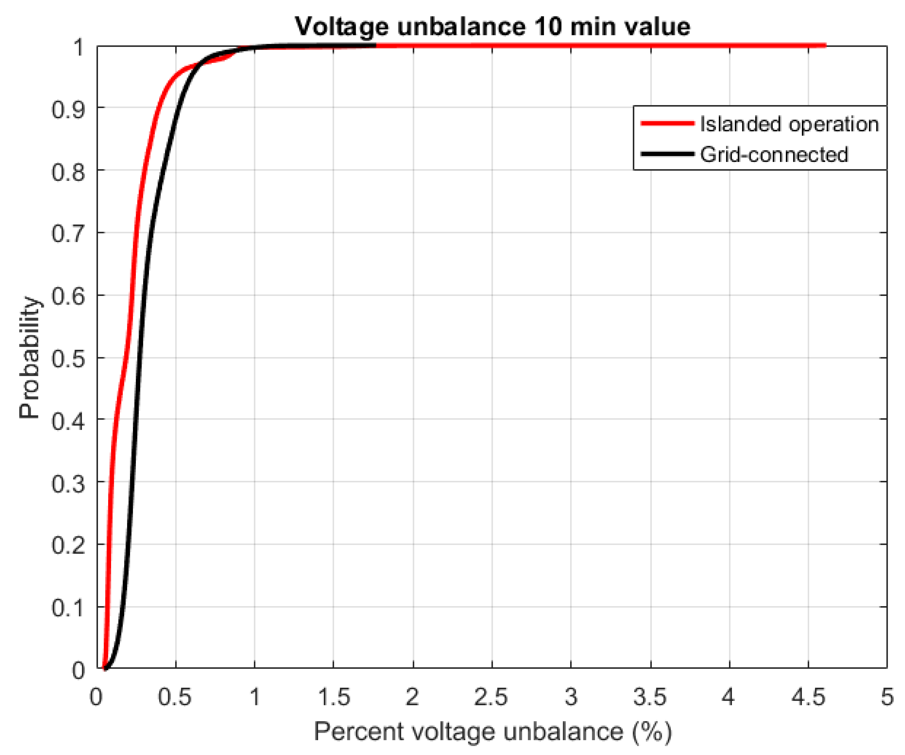 Energies 12 00614 g008