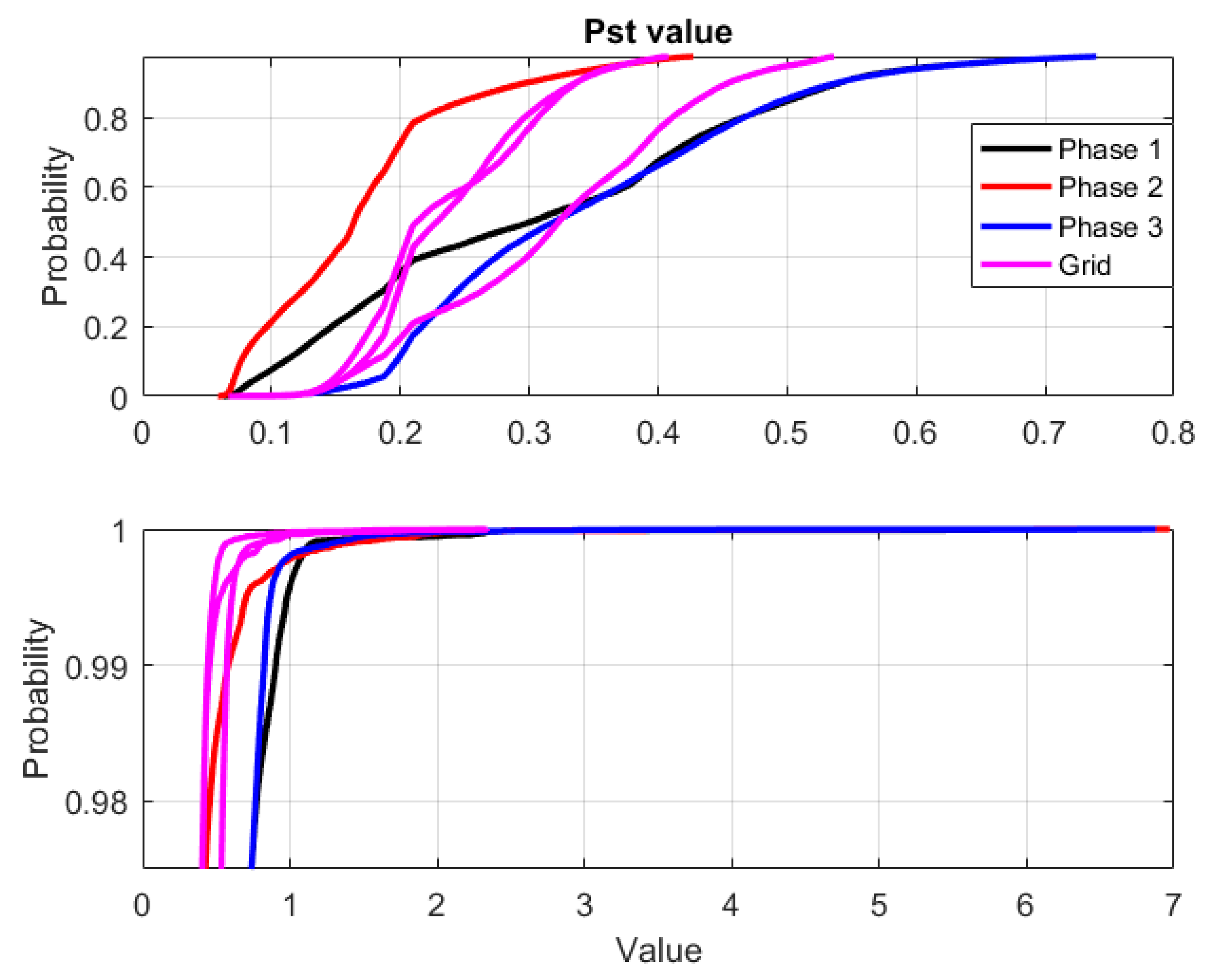 Energies 12 00614 g009