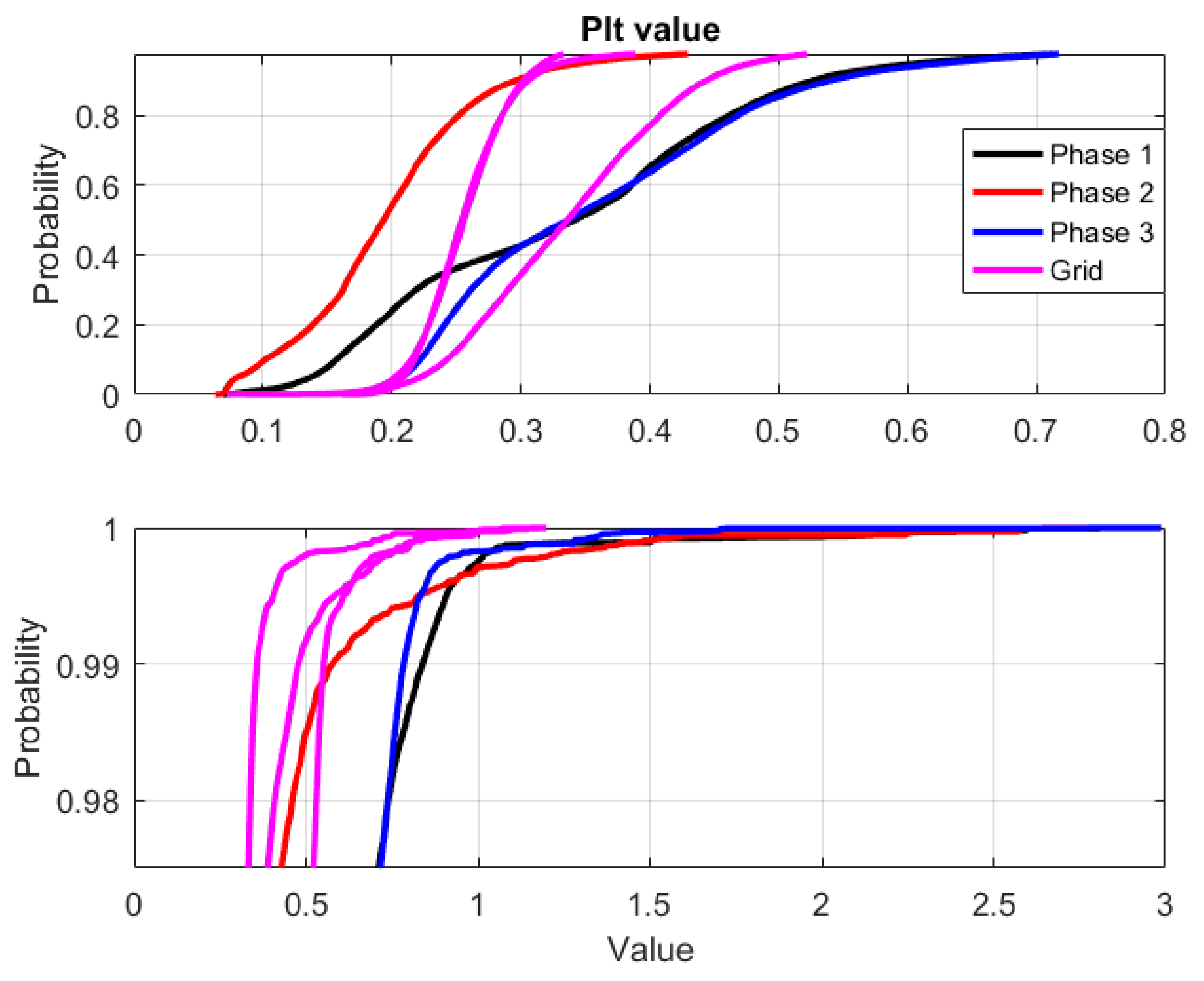 Energies 12 00614 g010