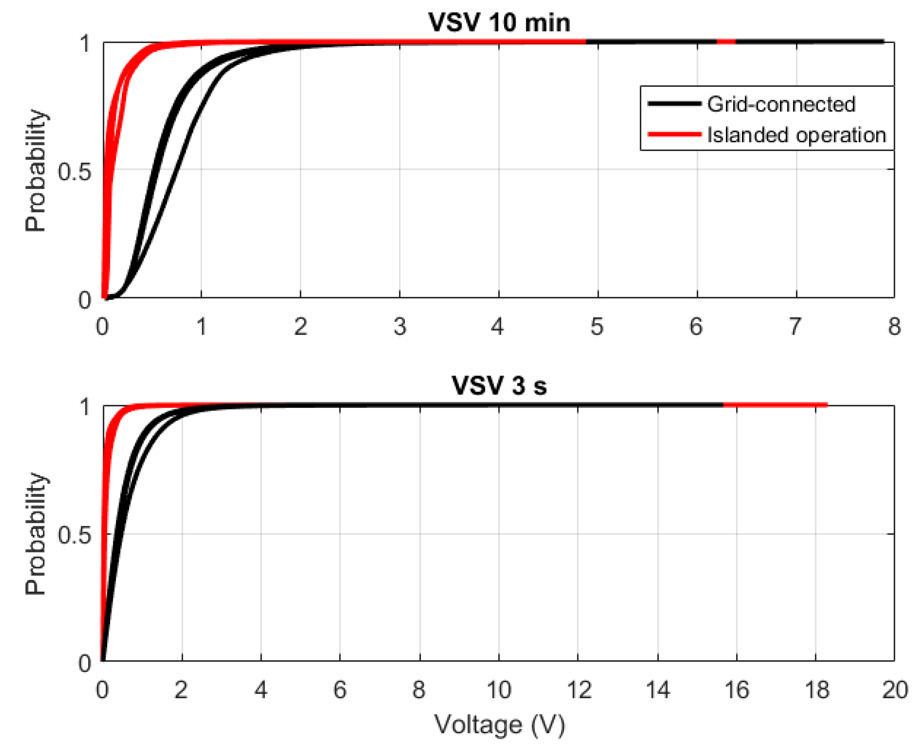 Energies 12 00614 g011