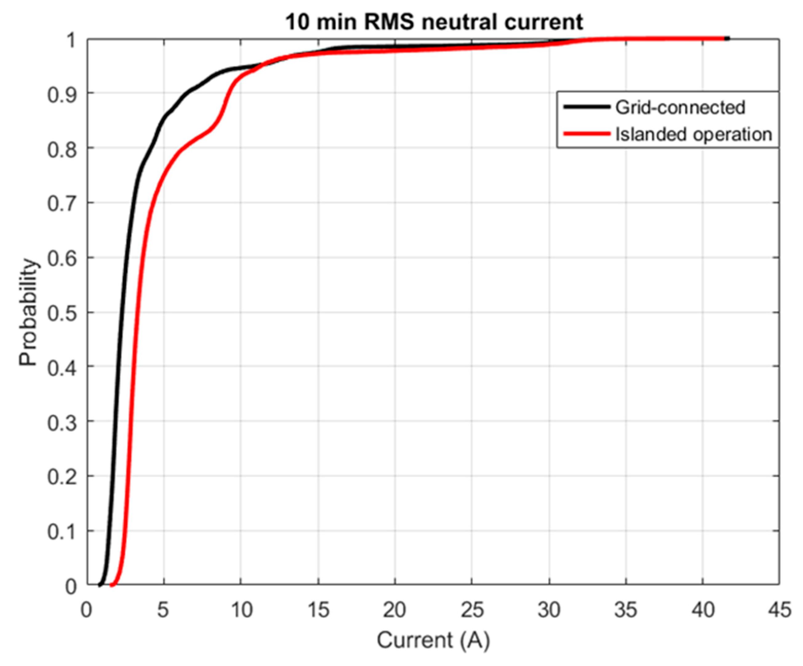 Energies 12 00614 g012