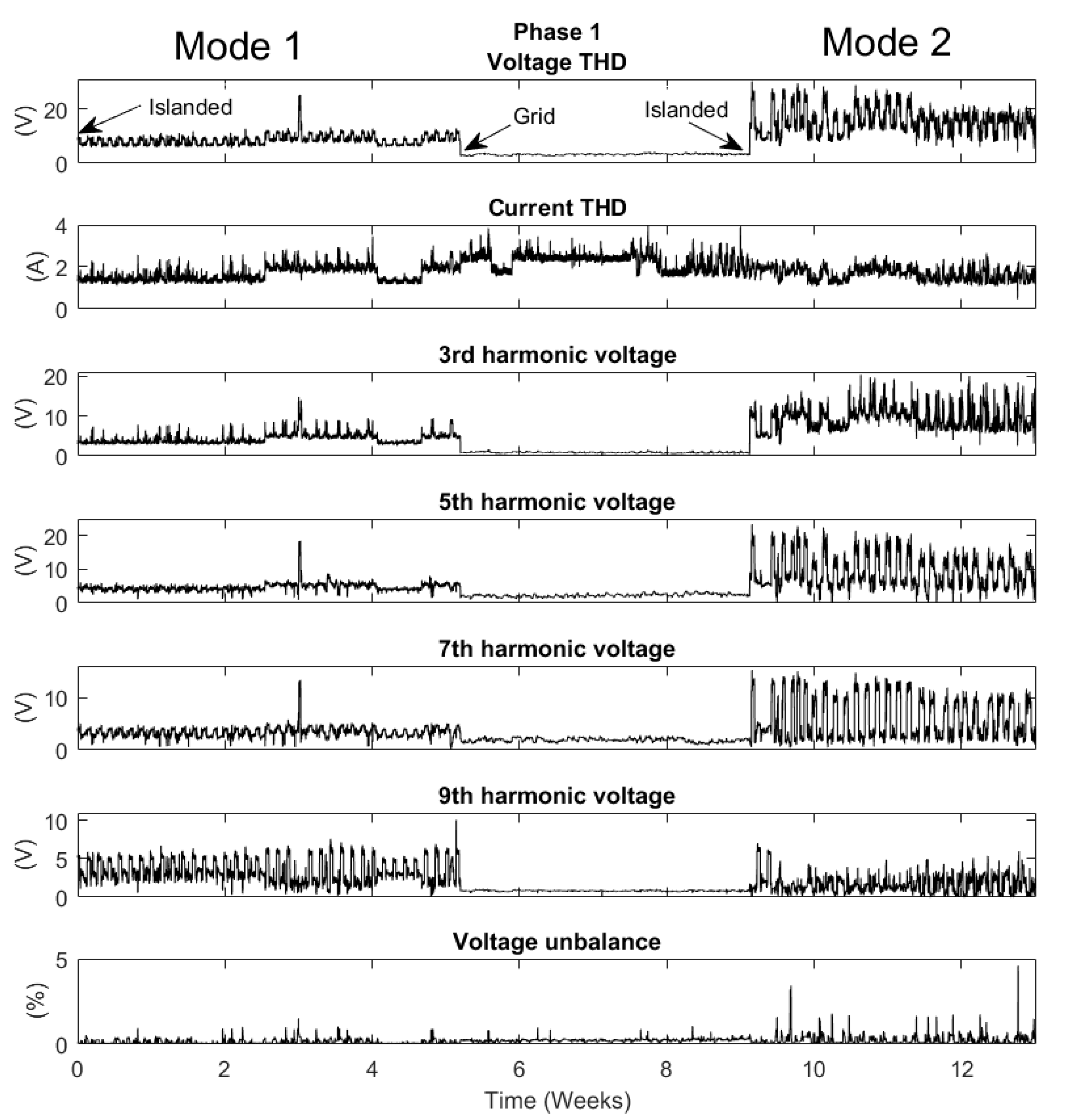 Energies 12 00614 g014