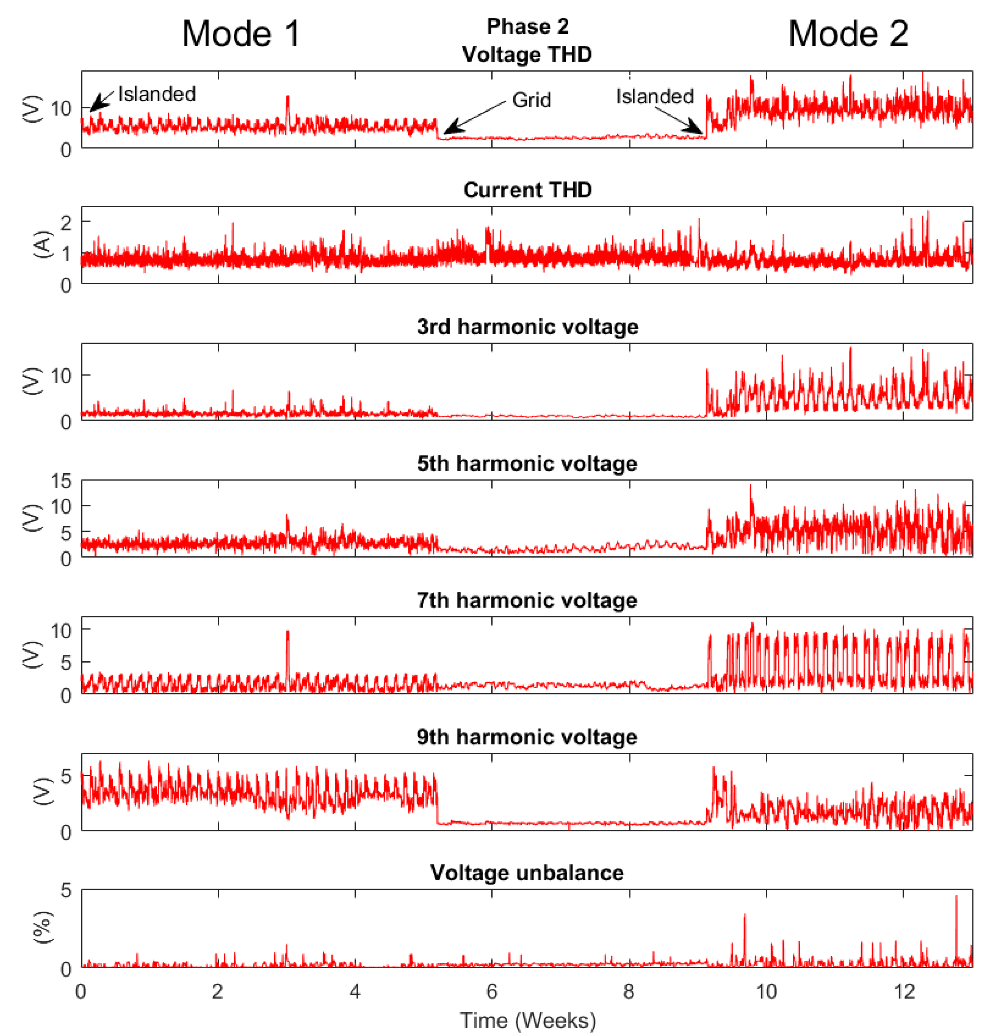 Energies 12 00614 g015