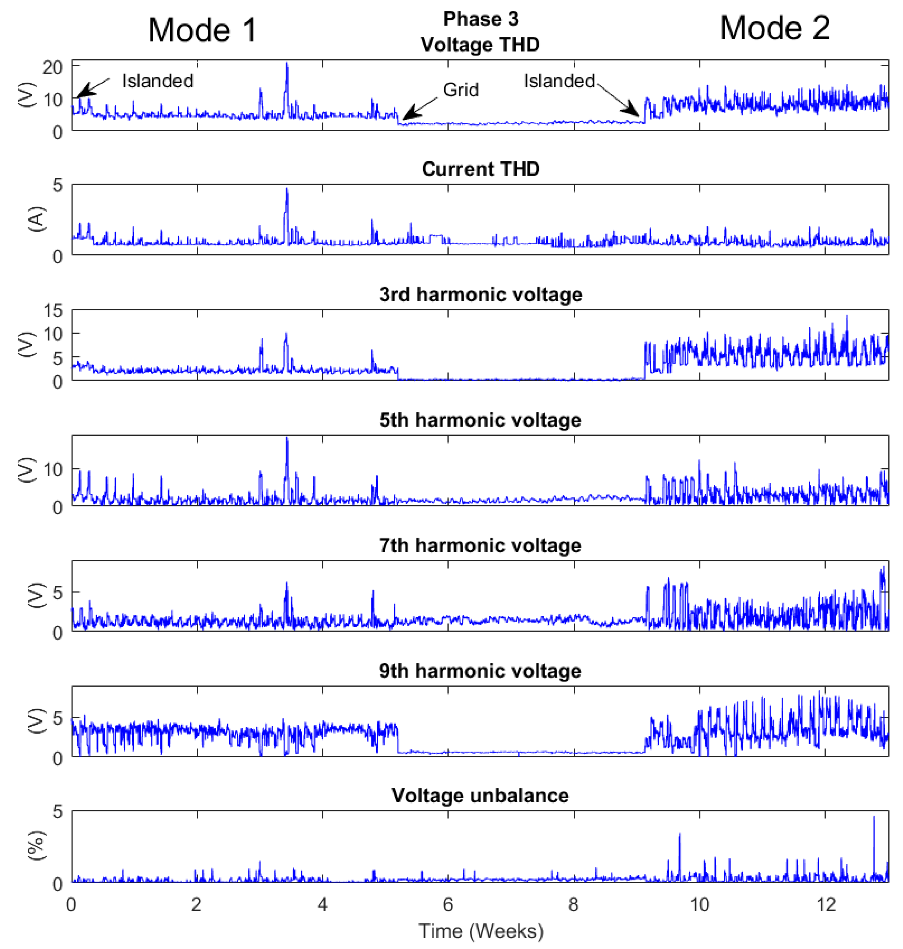 Energies 12 00614 g016