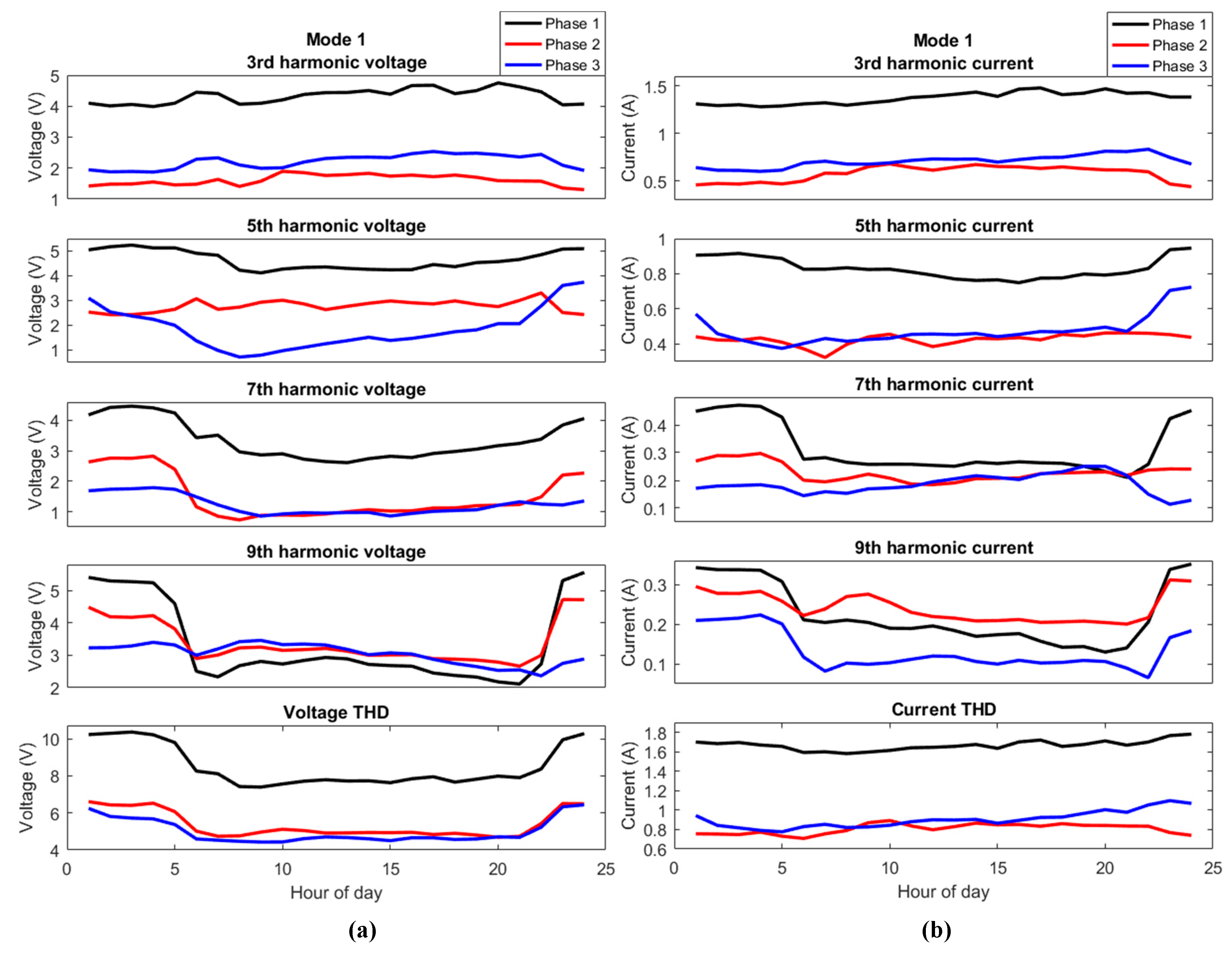 Energies 12 00614 g018