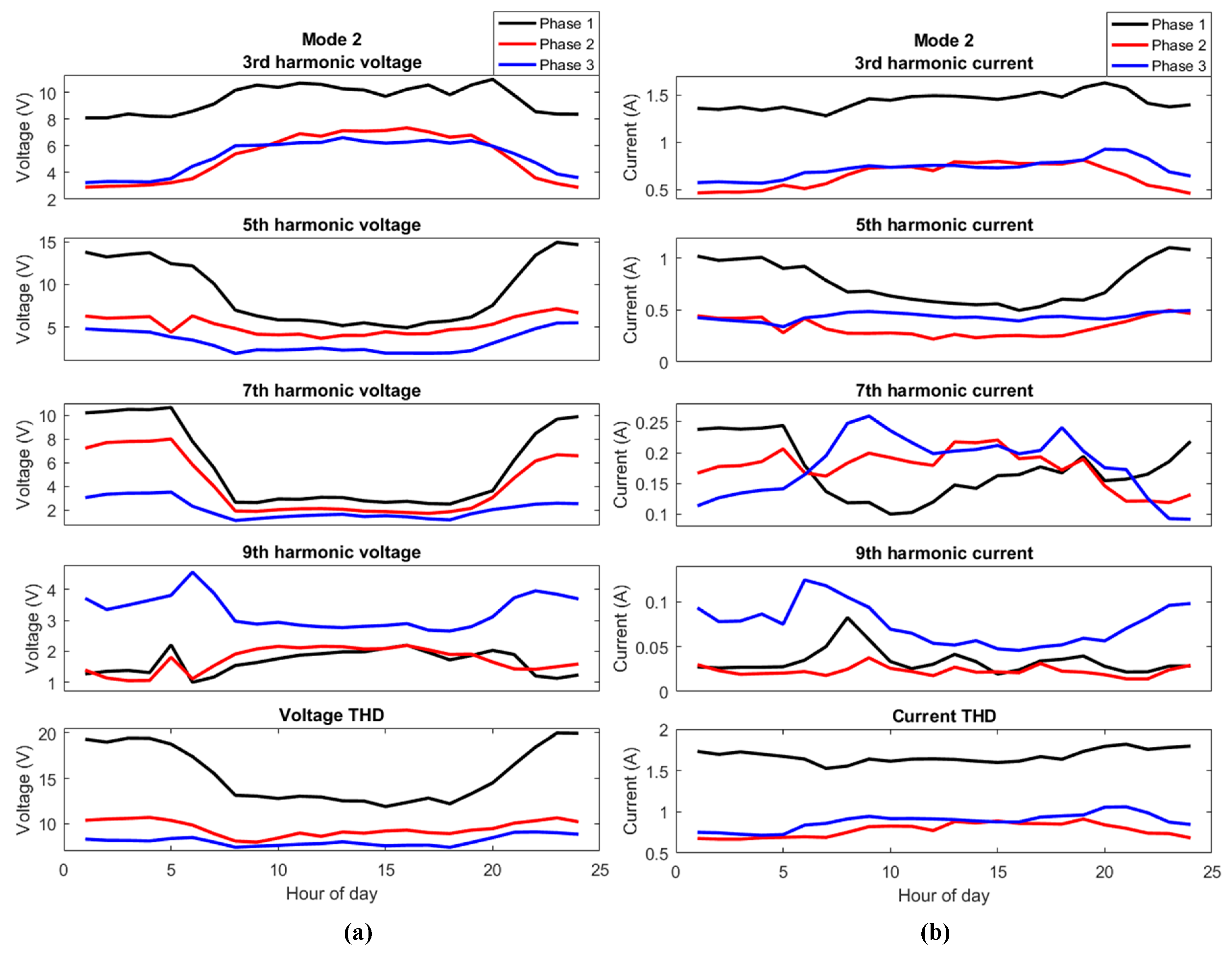 Energies 12 00614 g019