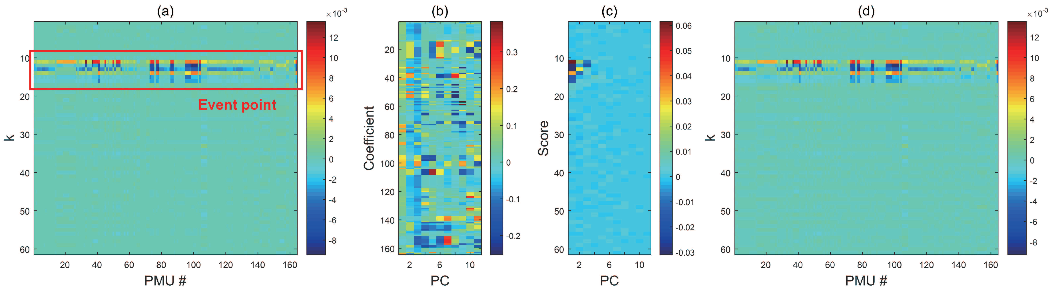 Energies 12 00617 g006