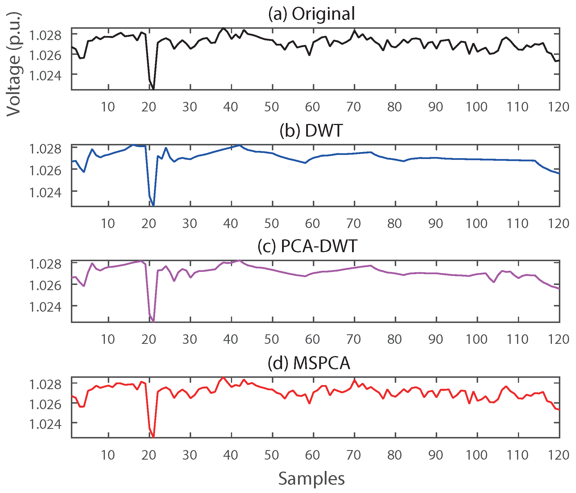 Energies 12 00617 g009