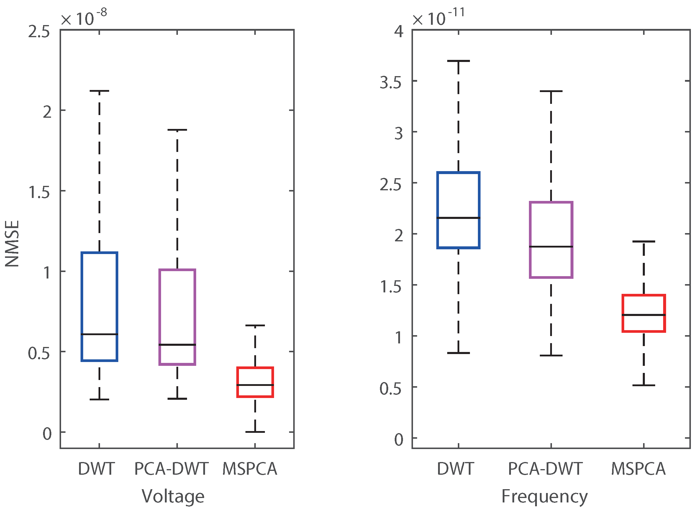 Energies 12 00617 g012