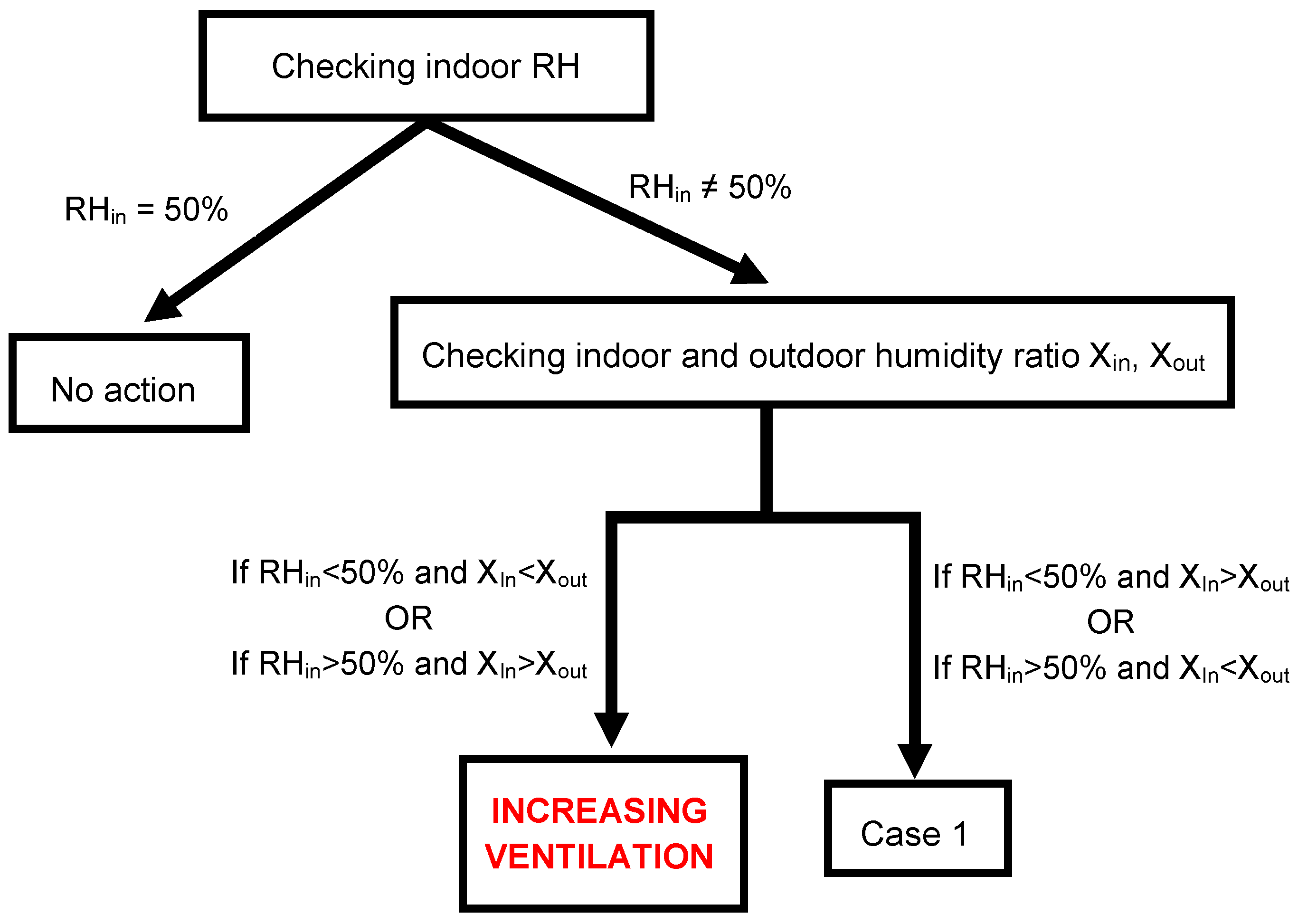 Energies 12 00620 g005