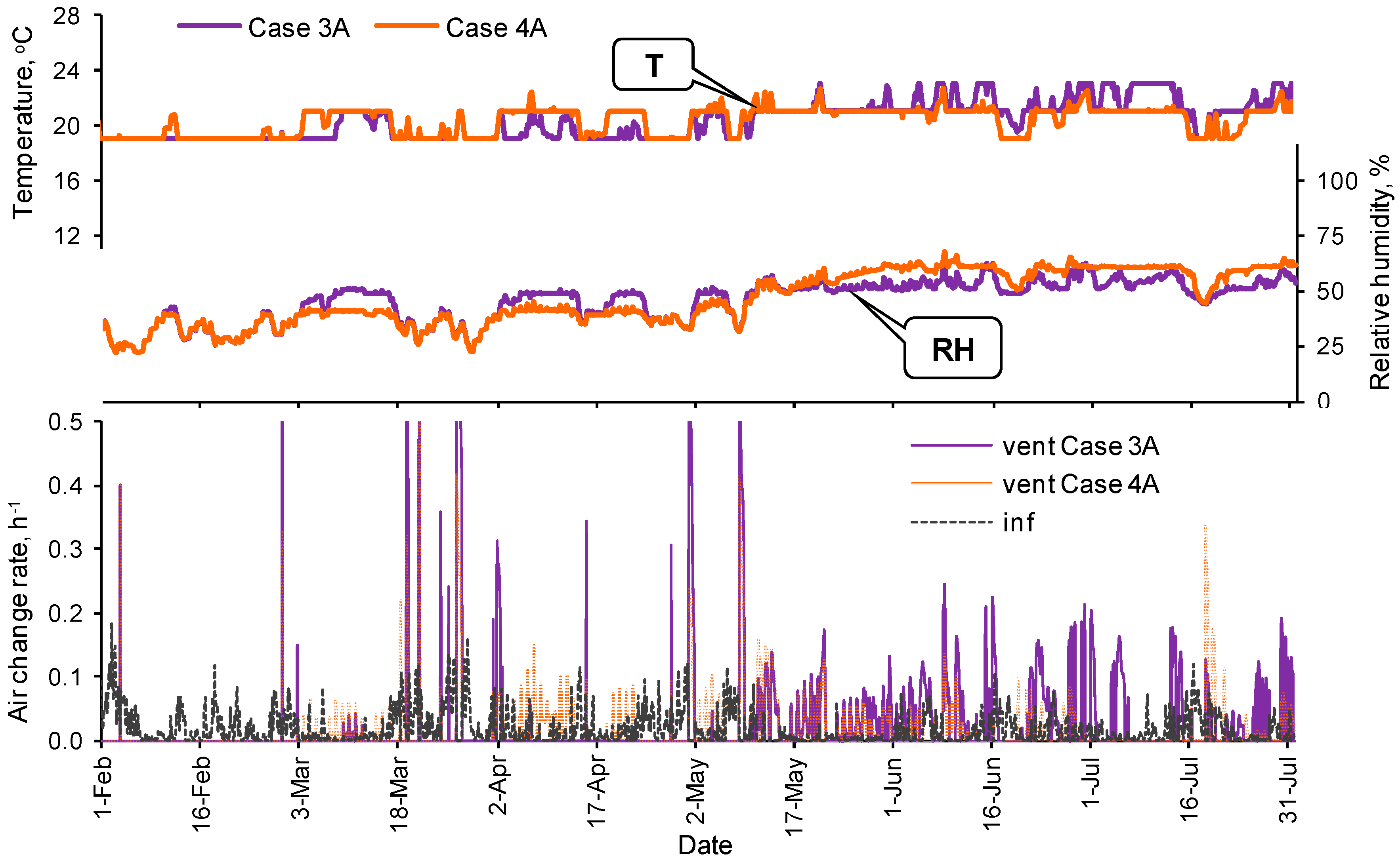 Energies 12 00620 g007