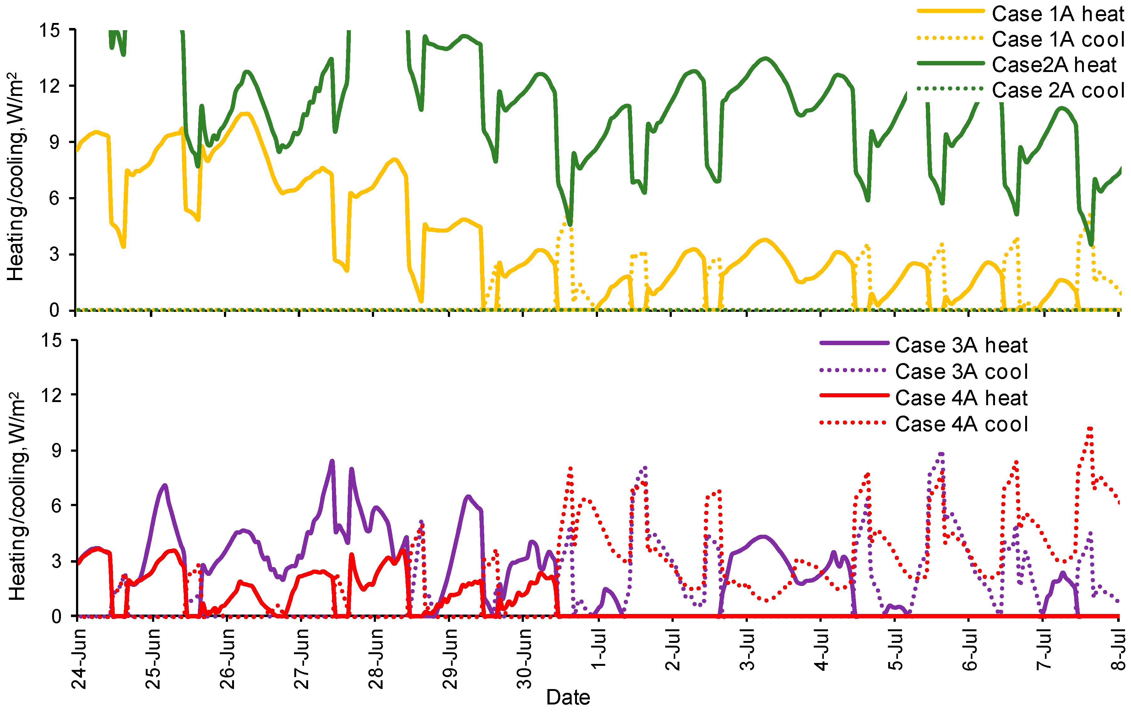 Energies 12 00620 g008
