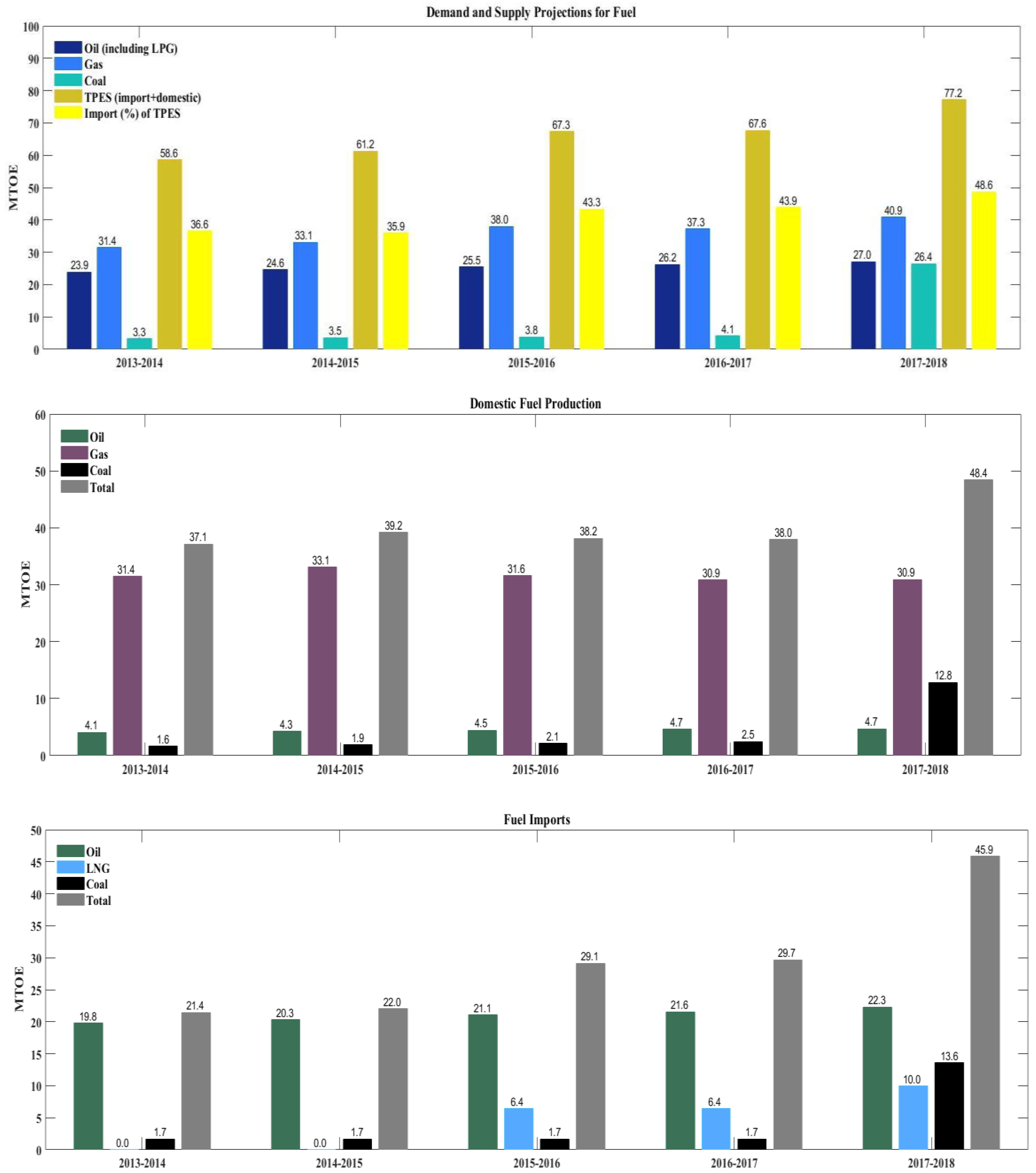 Energies 12 00621 g002