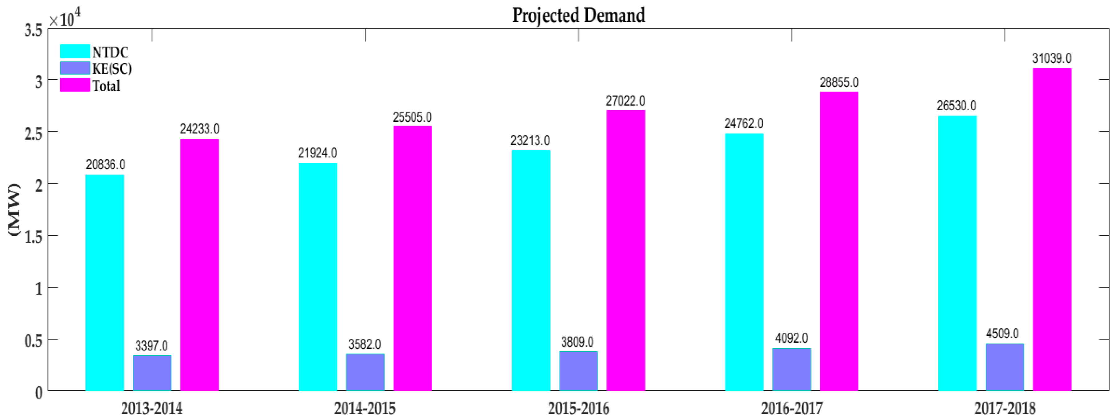 Energies 12 00621 g003