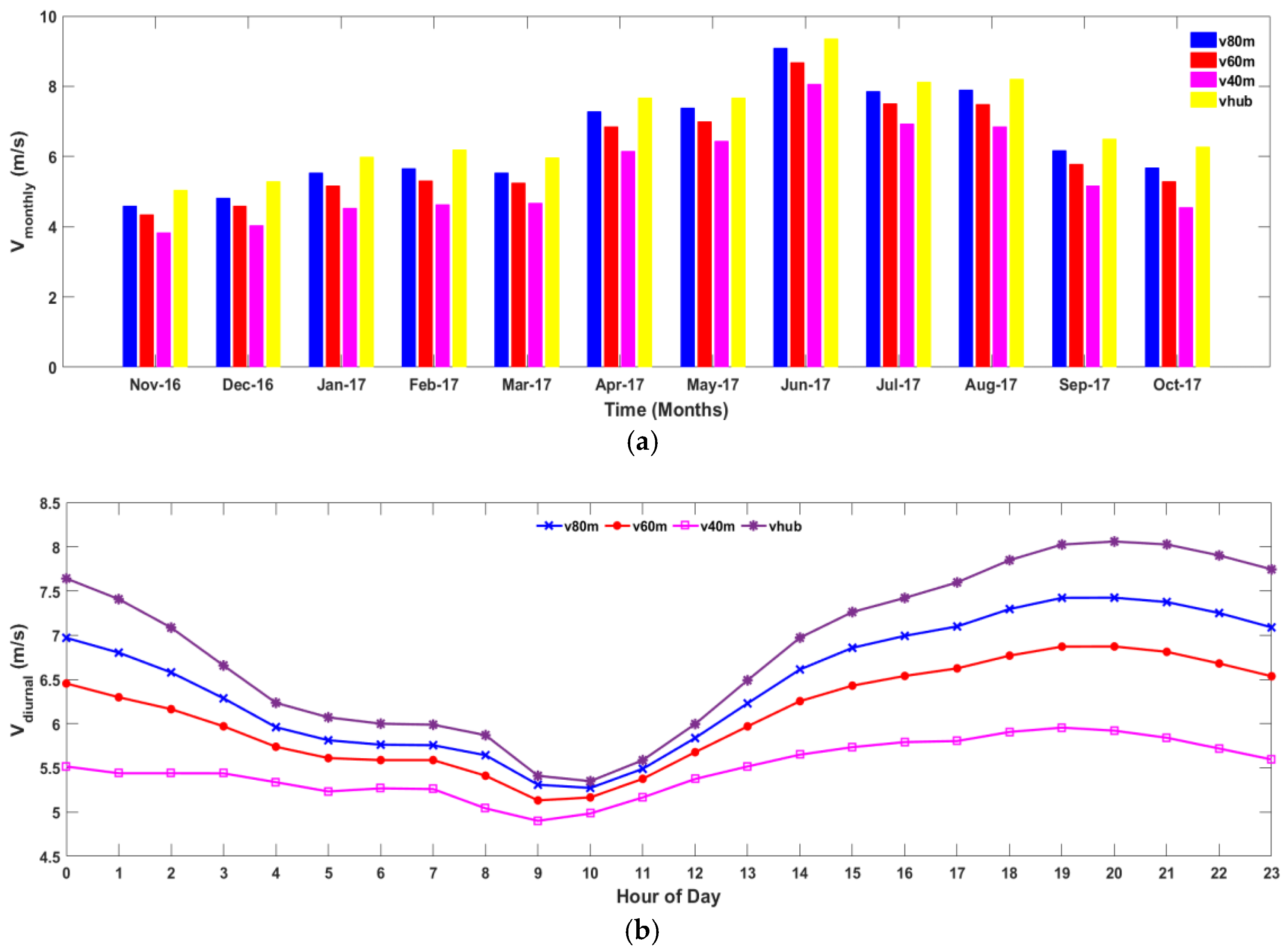 Energies 12 00621 g007