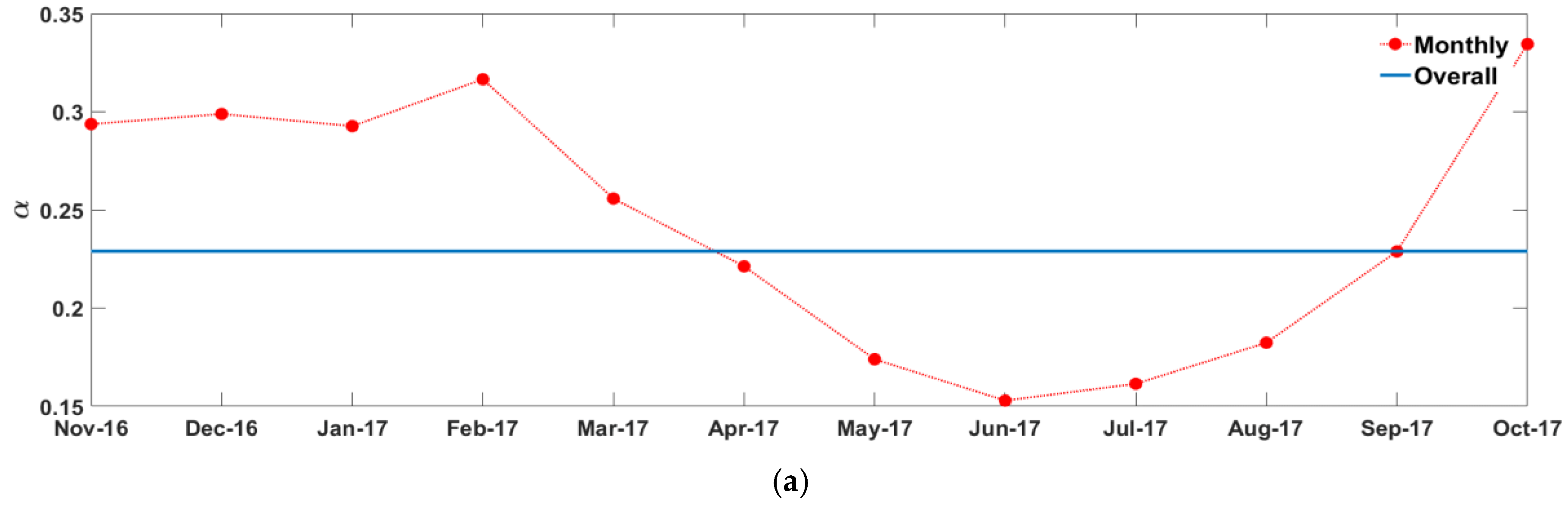 Energies 12 00621 g011a