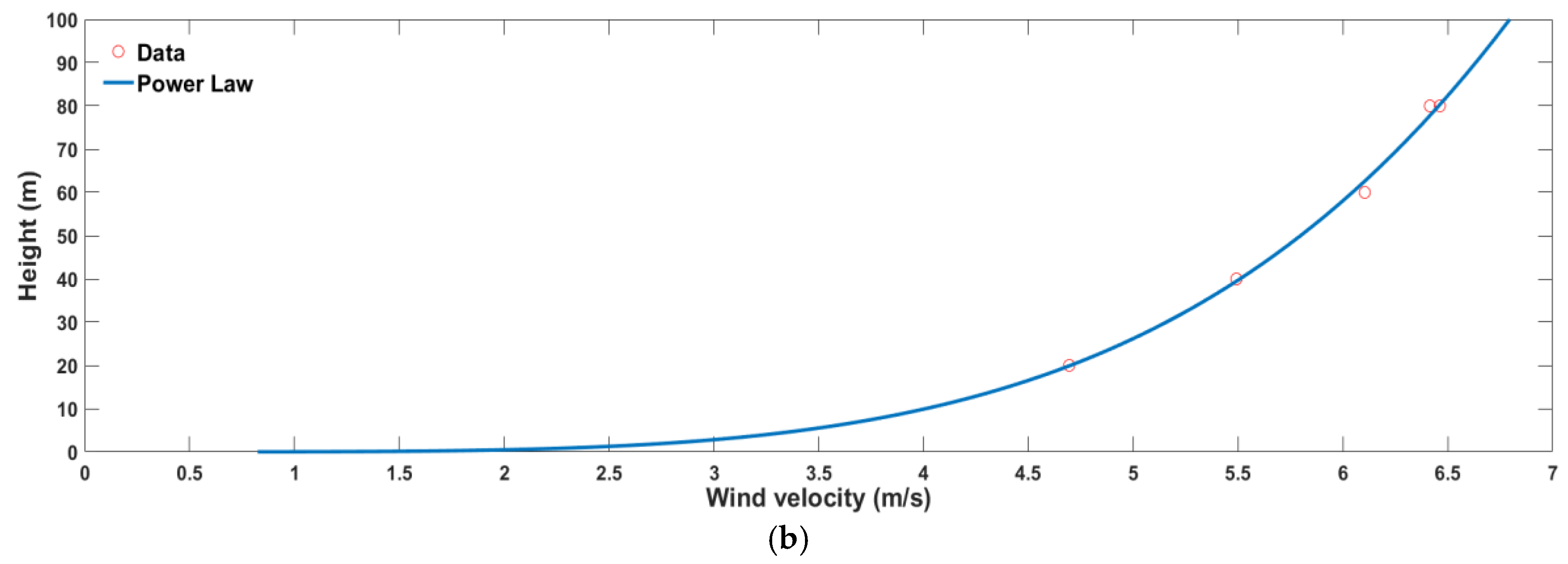 Energies 12 00621 g011b