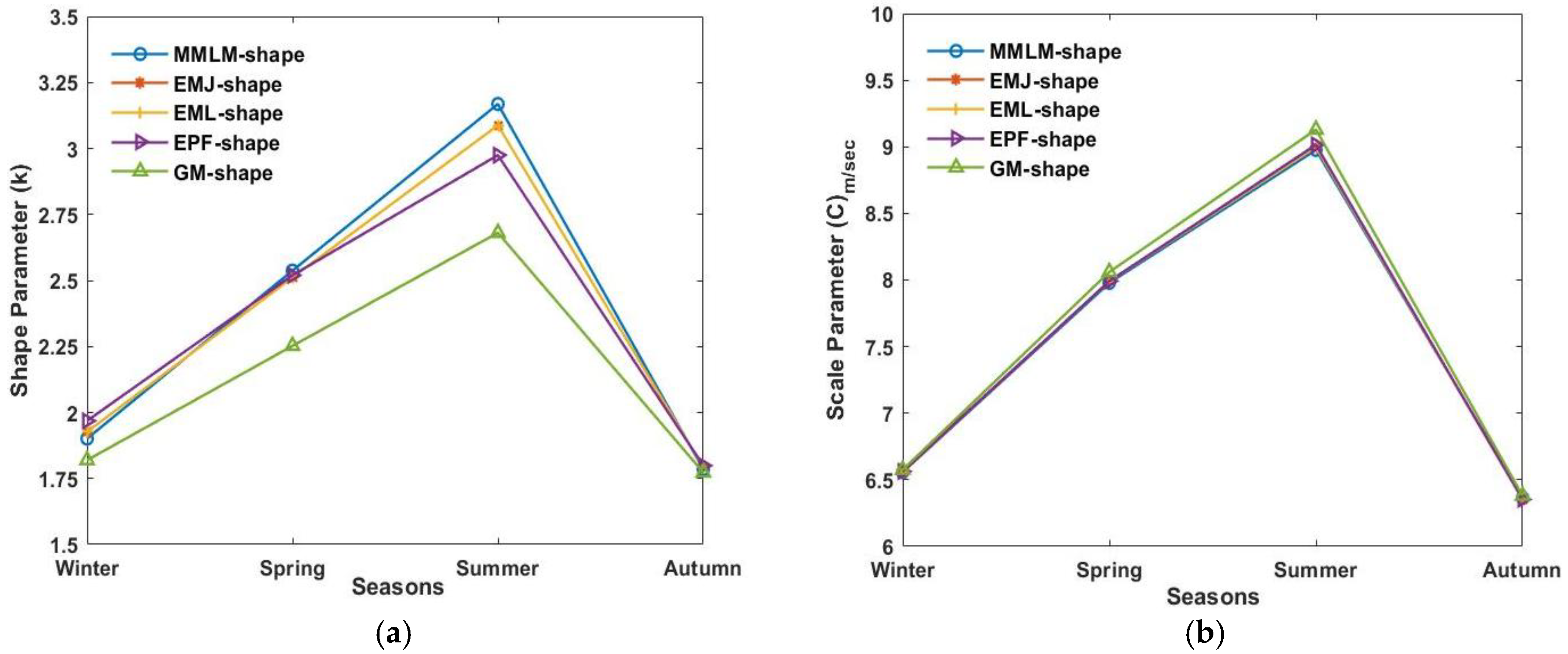 Energies 12 00621 g014