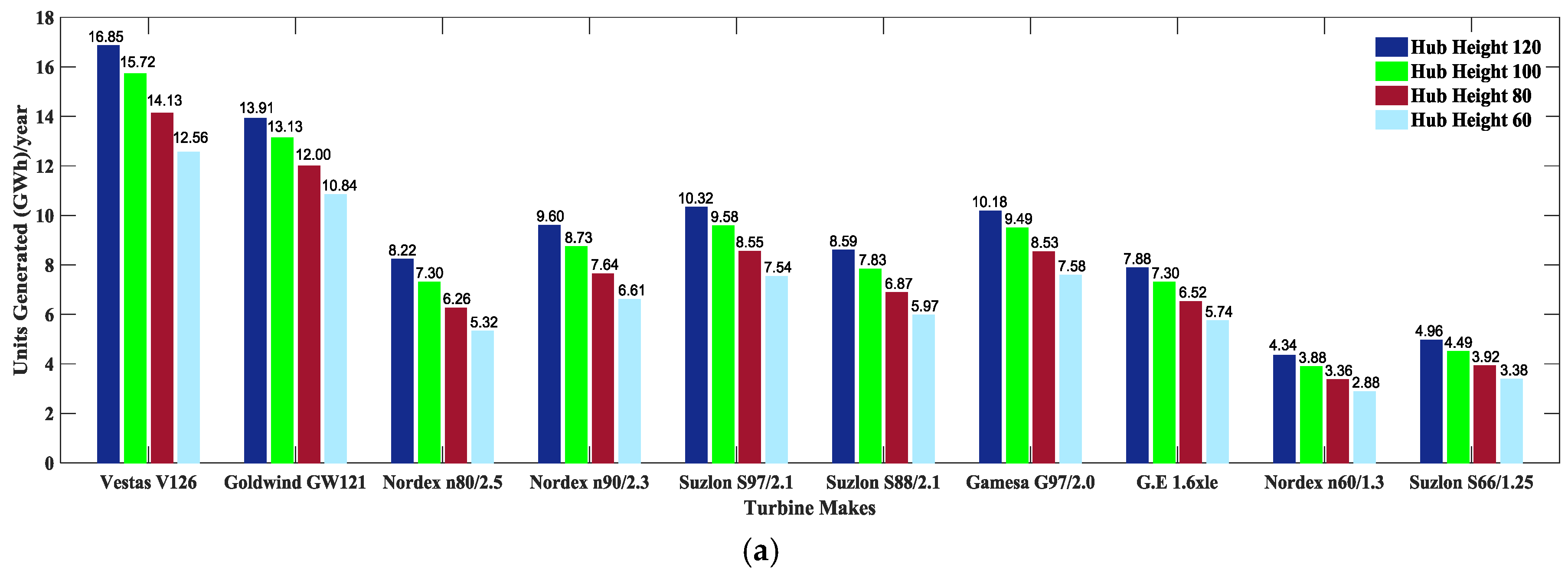 Energies 12 00621 g015a