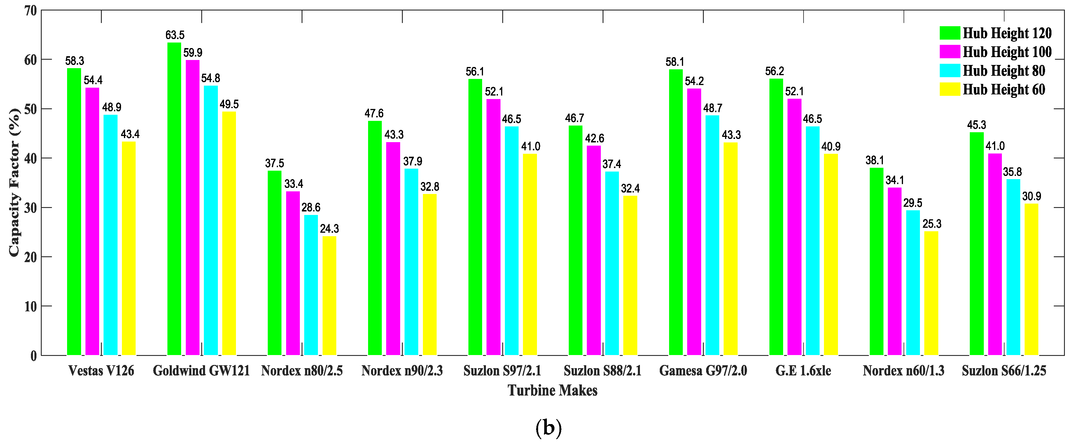 Energies 12 00621 g015b