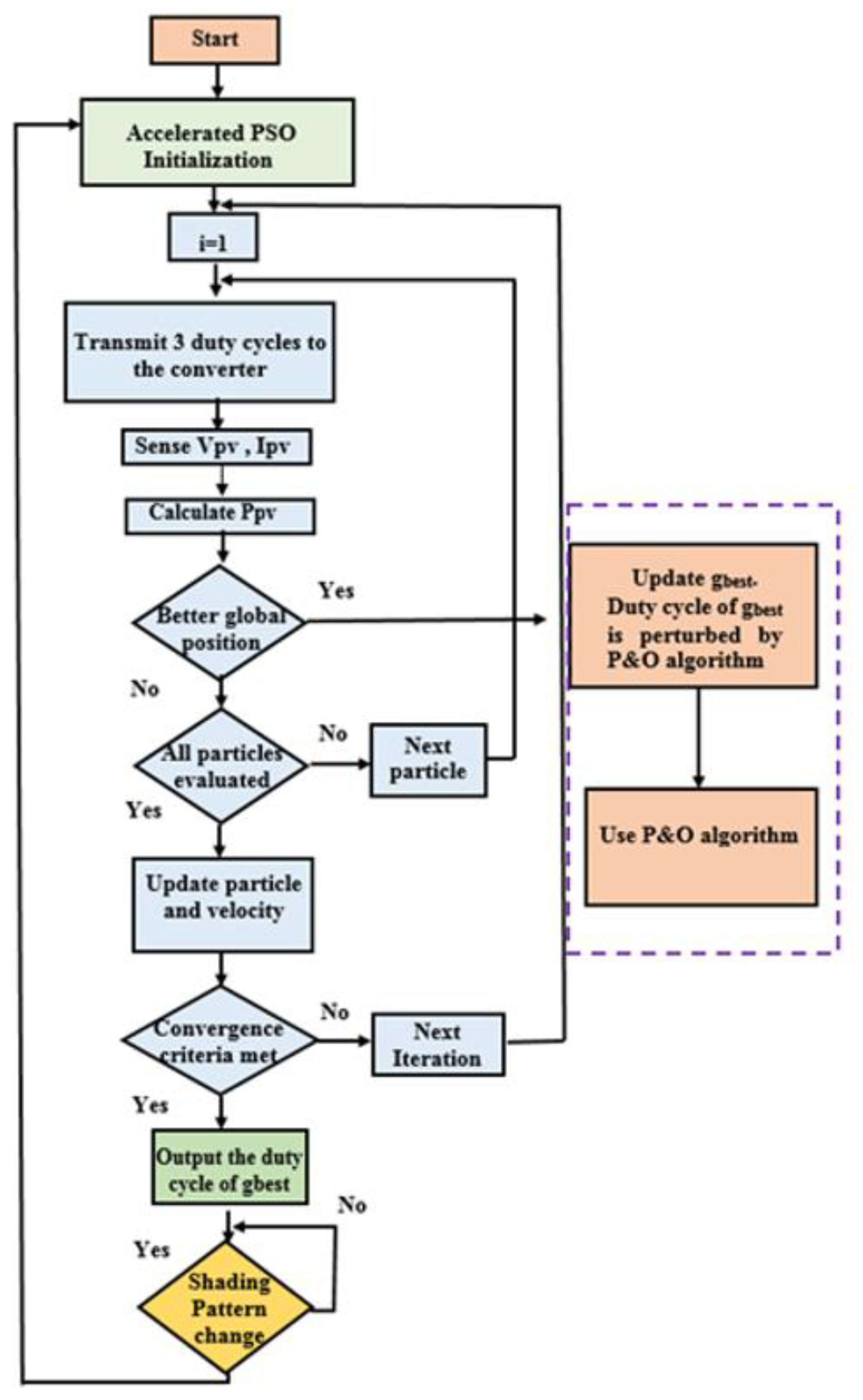 Energies 12 00623 g004
