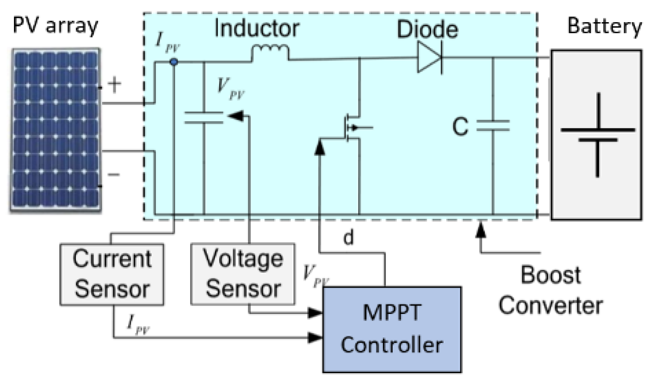 Energies 12 00623 g006