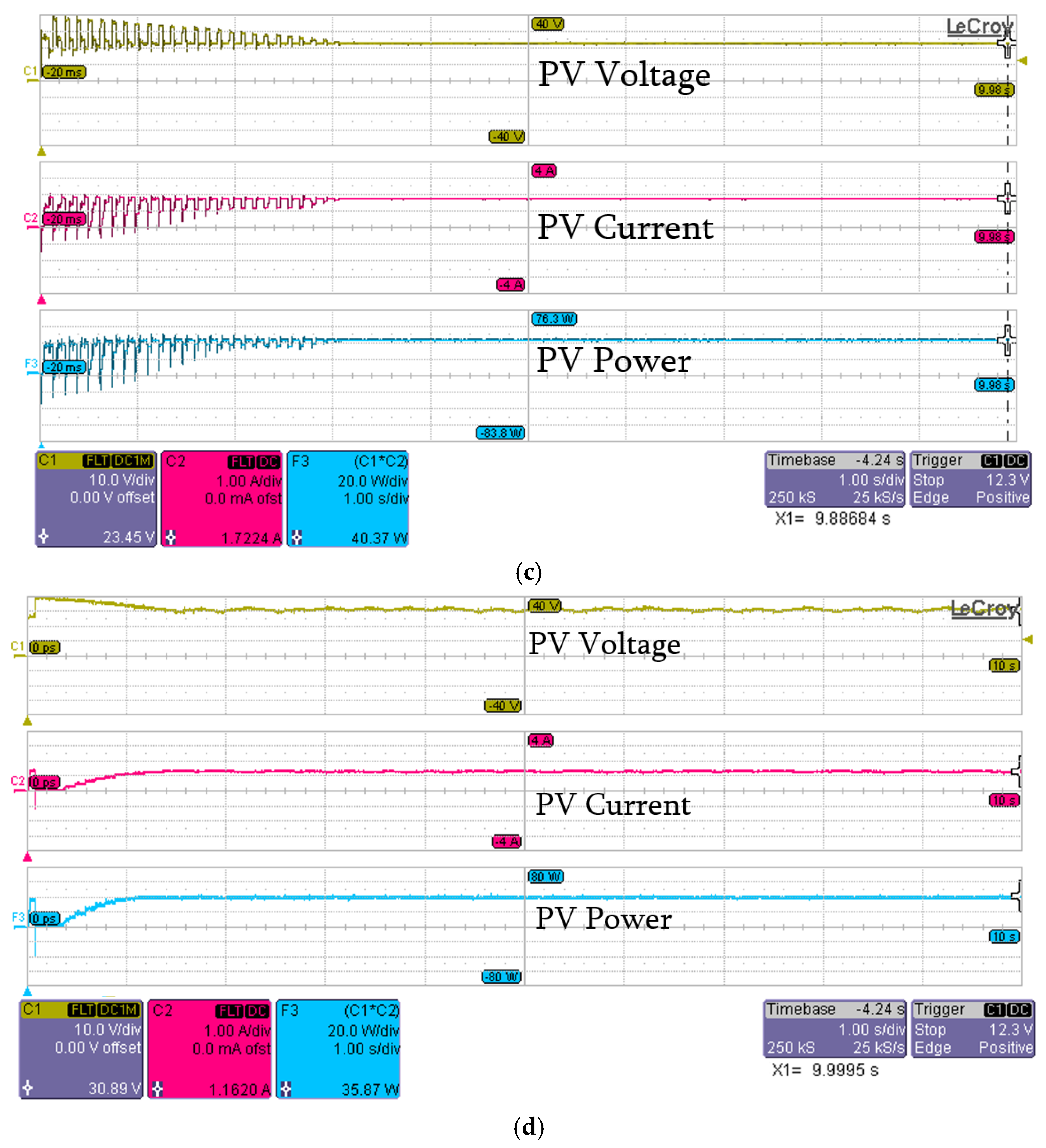 Energies 12 00623 g009b