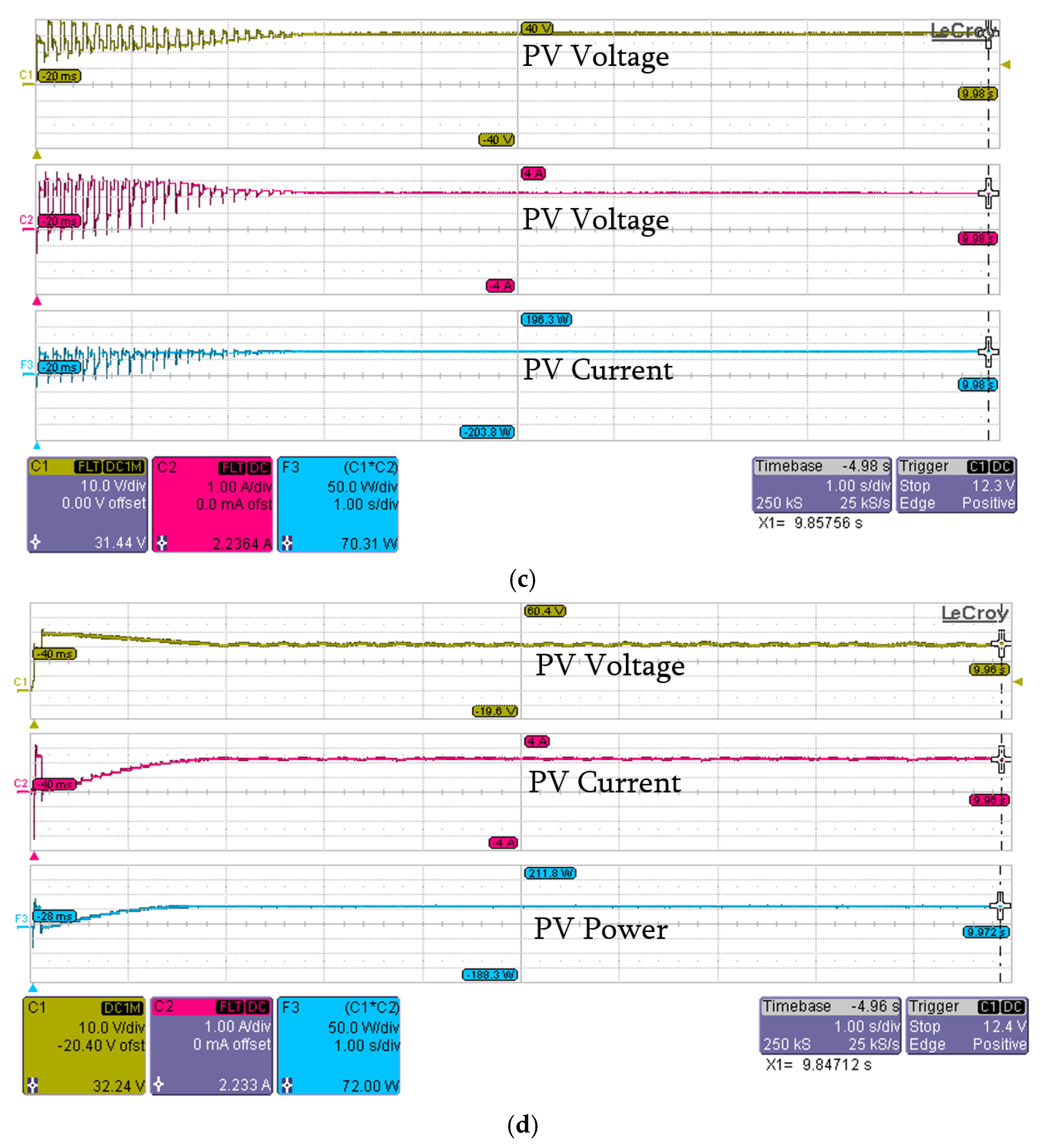 Energies 12 00623 g011b