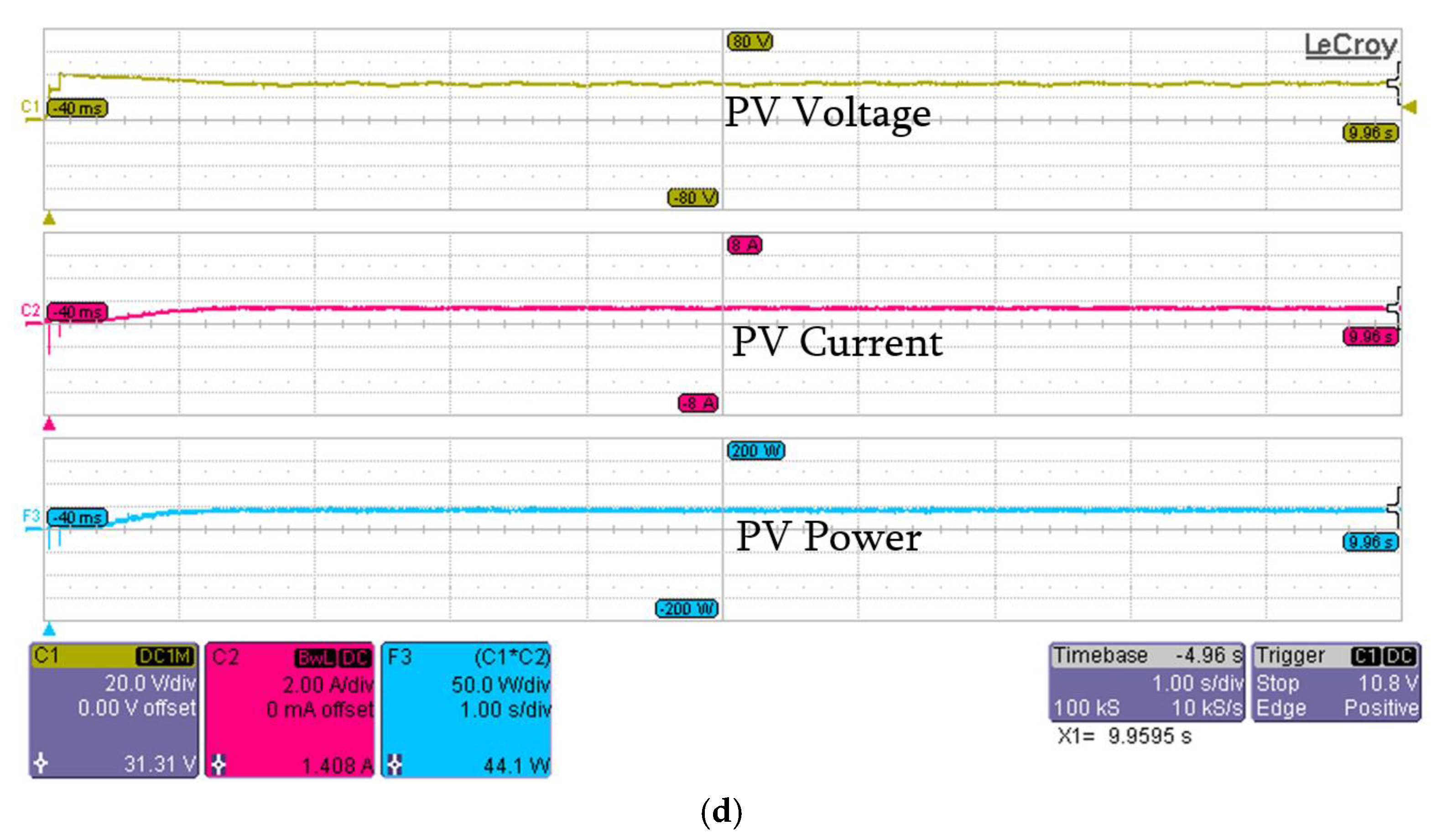 Energies 12 00623 g013b