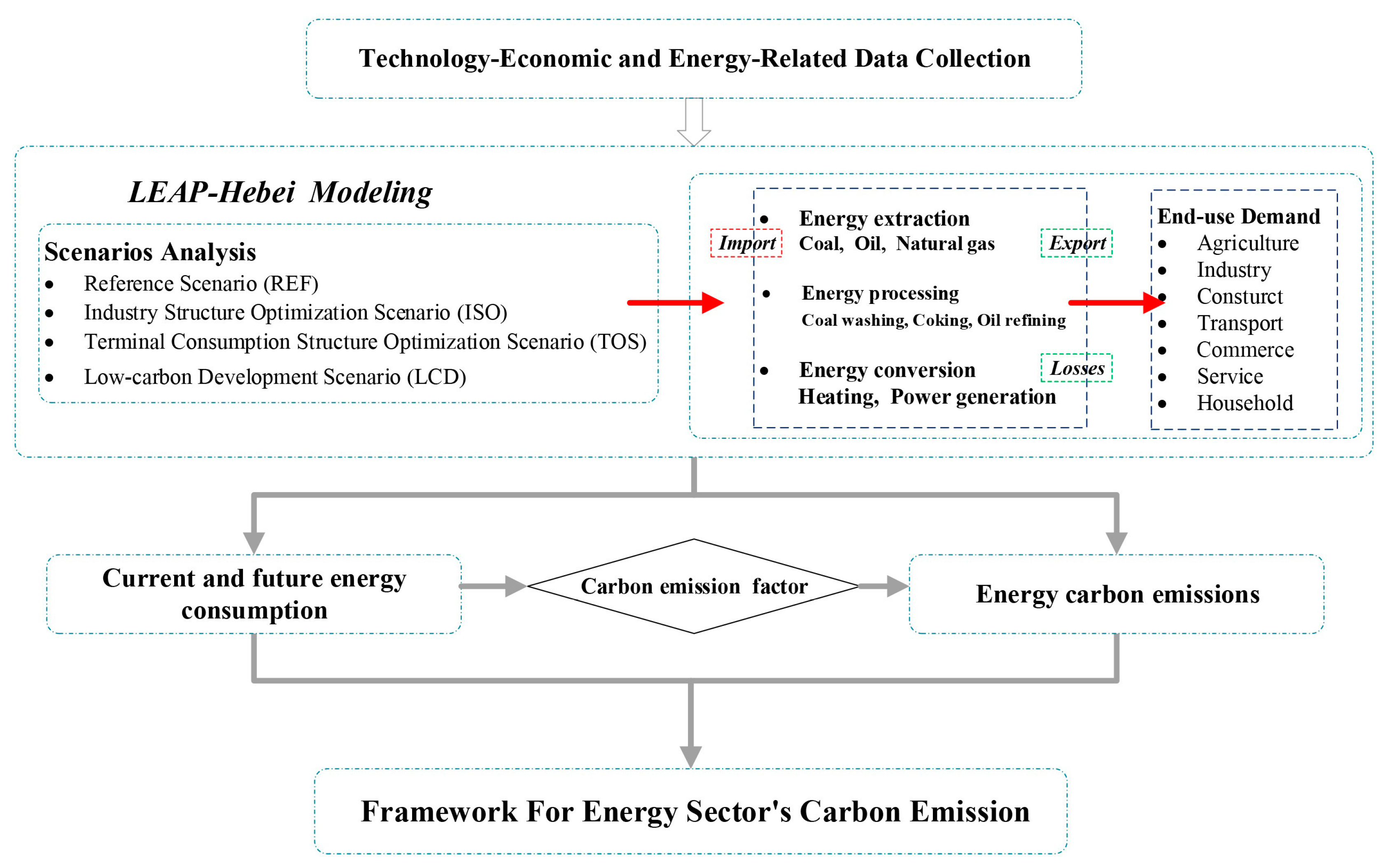 Energies 12 00624 g002