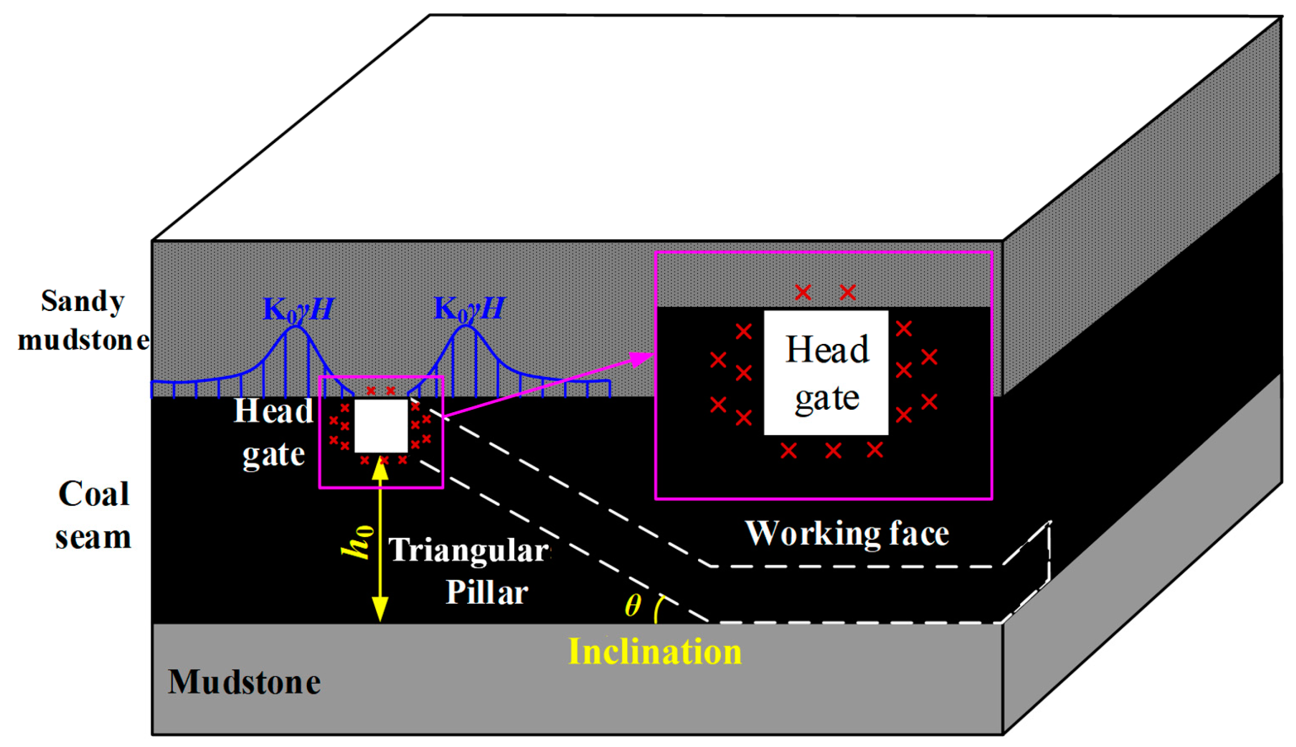 Energies 12 00628 g002