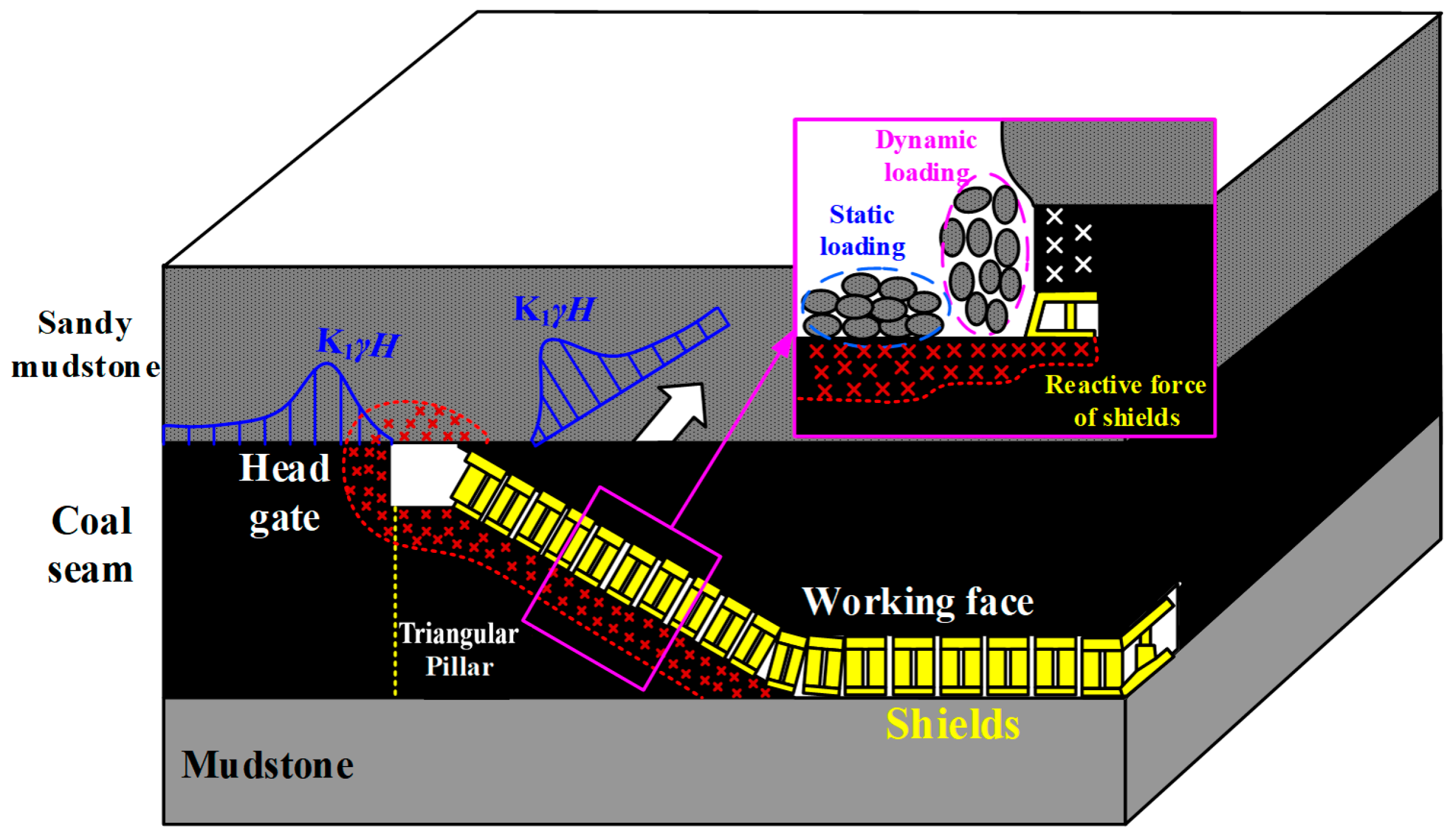 Energies 12 00628 g003