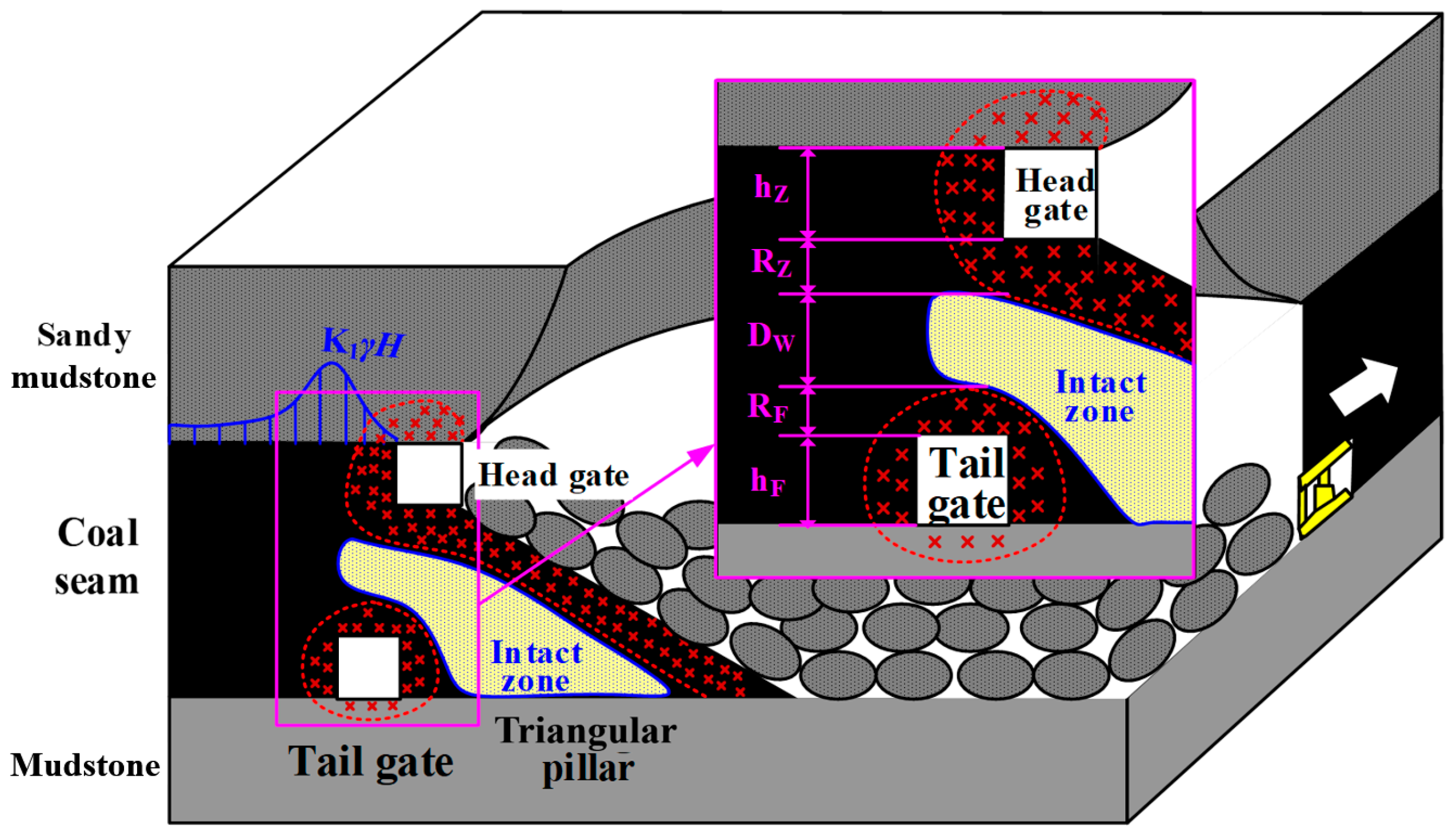 Energies 12 00628 g004