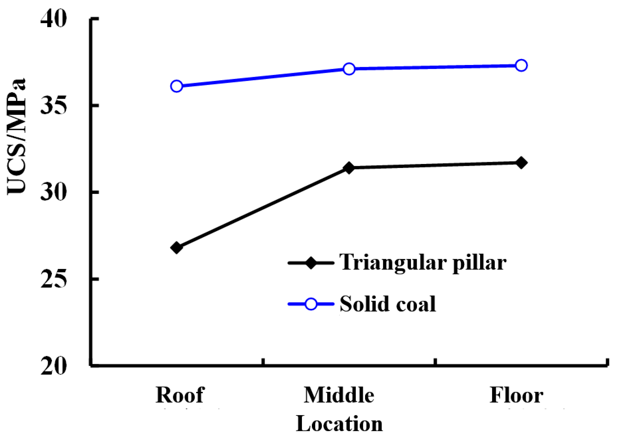 Energies 12 00628 g007