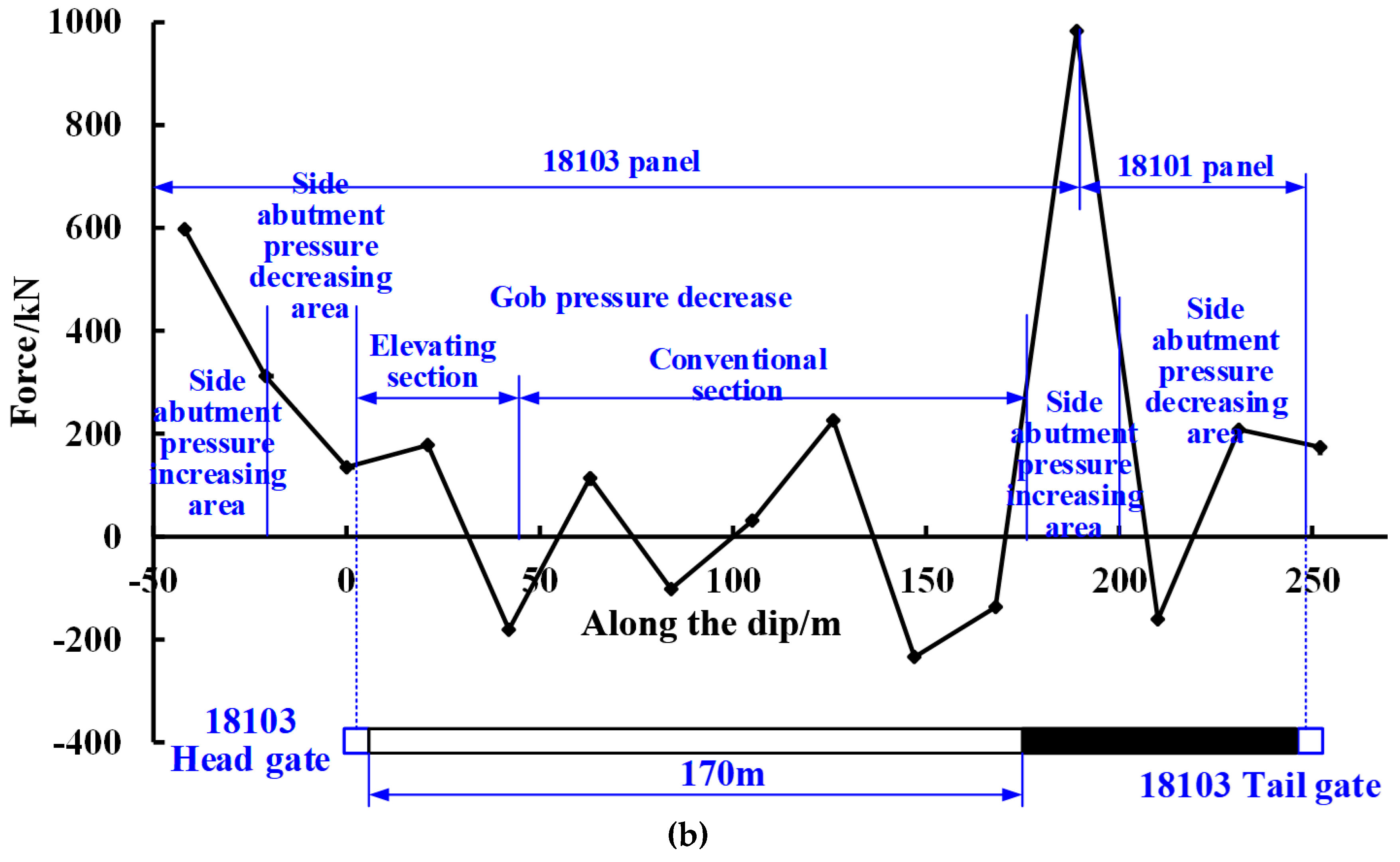 Energies 12 00628 g014b