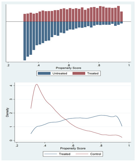 Energies 12 00629 g0a1 550