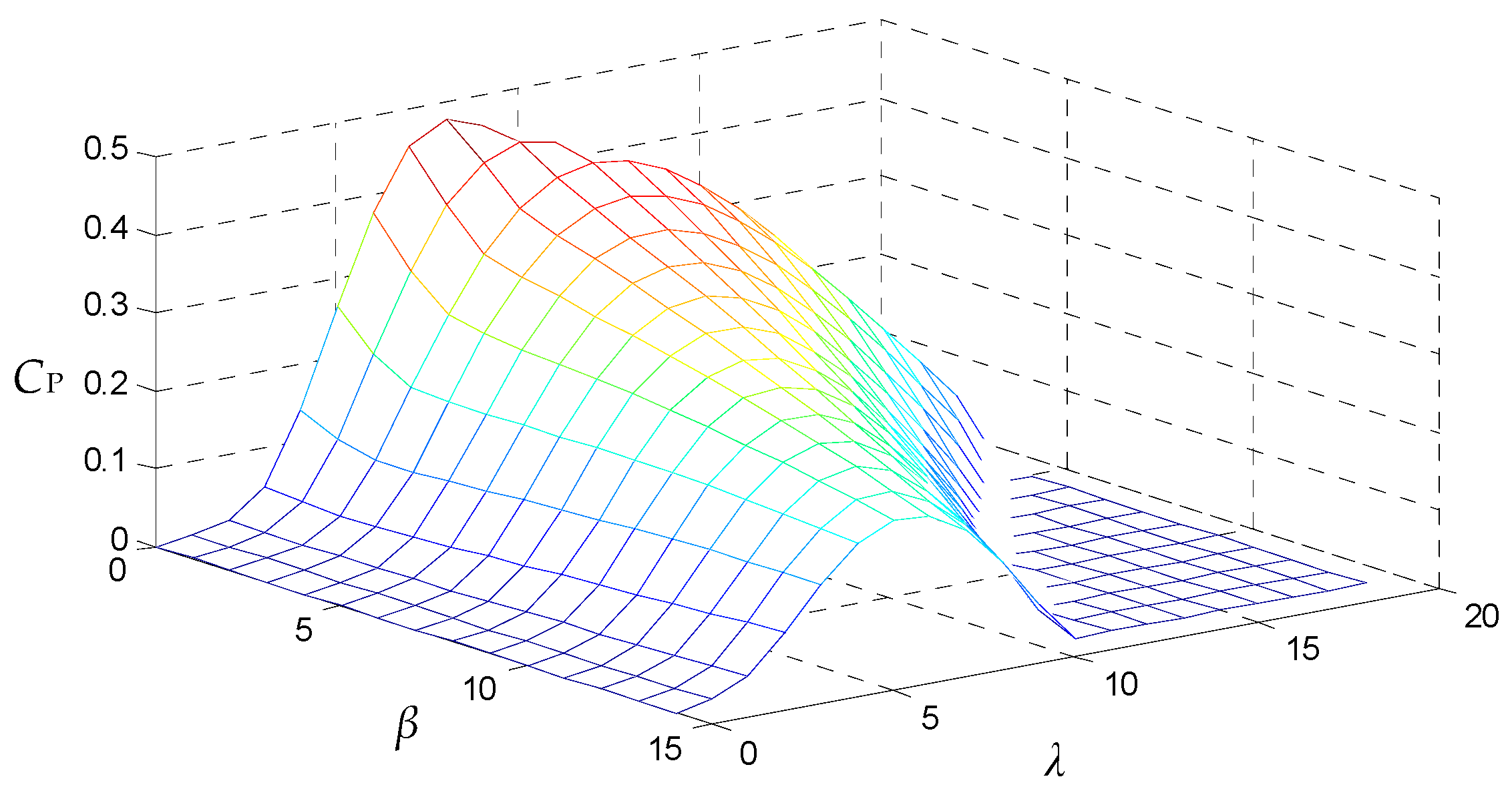 Energies 12 00635 g001