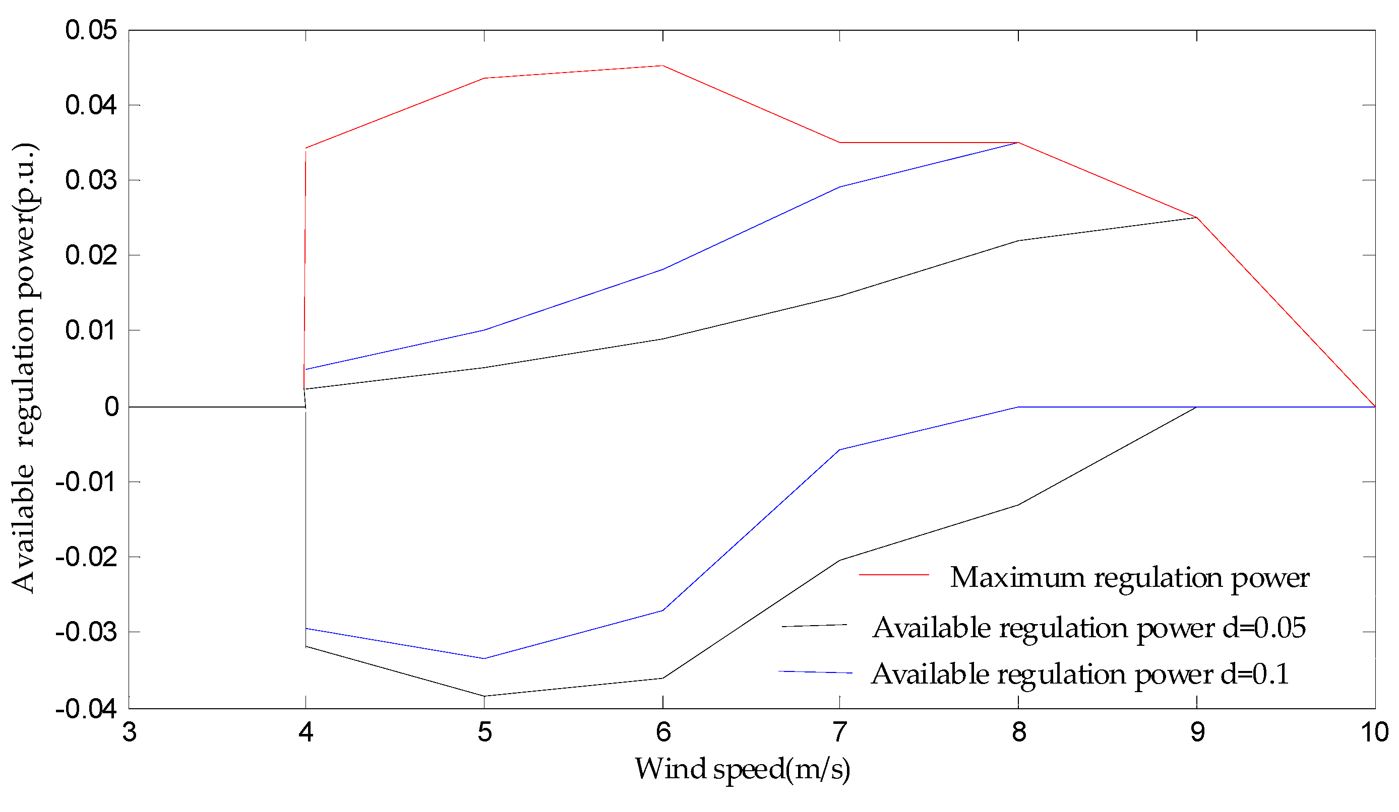 Energies 12 00635 g003
