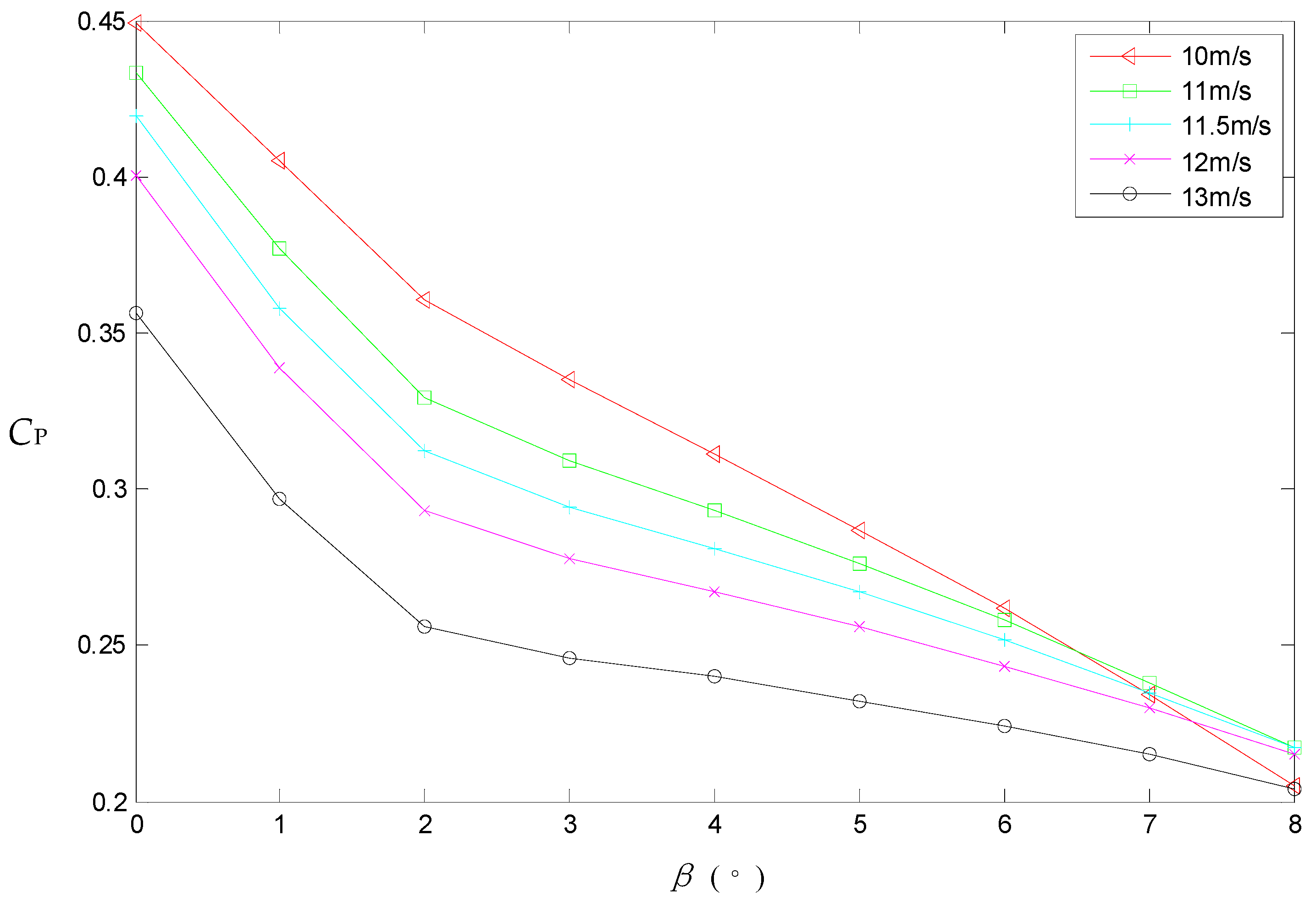 Energies 12 00635 g004