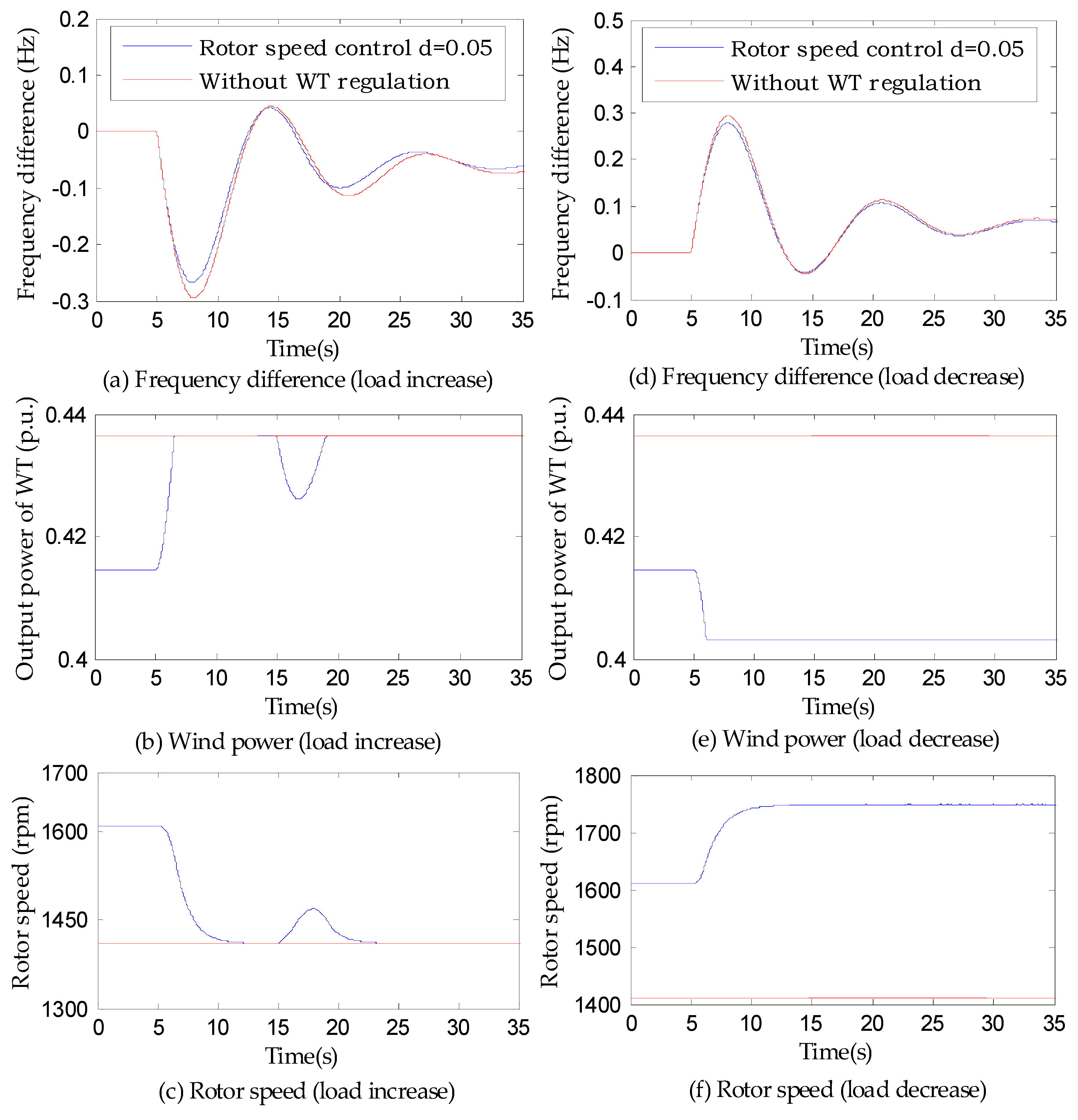 Energies 12 00635 g007