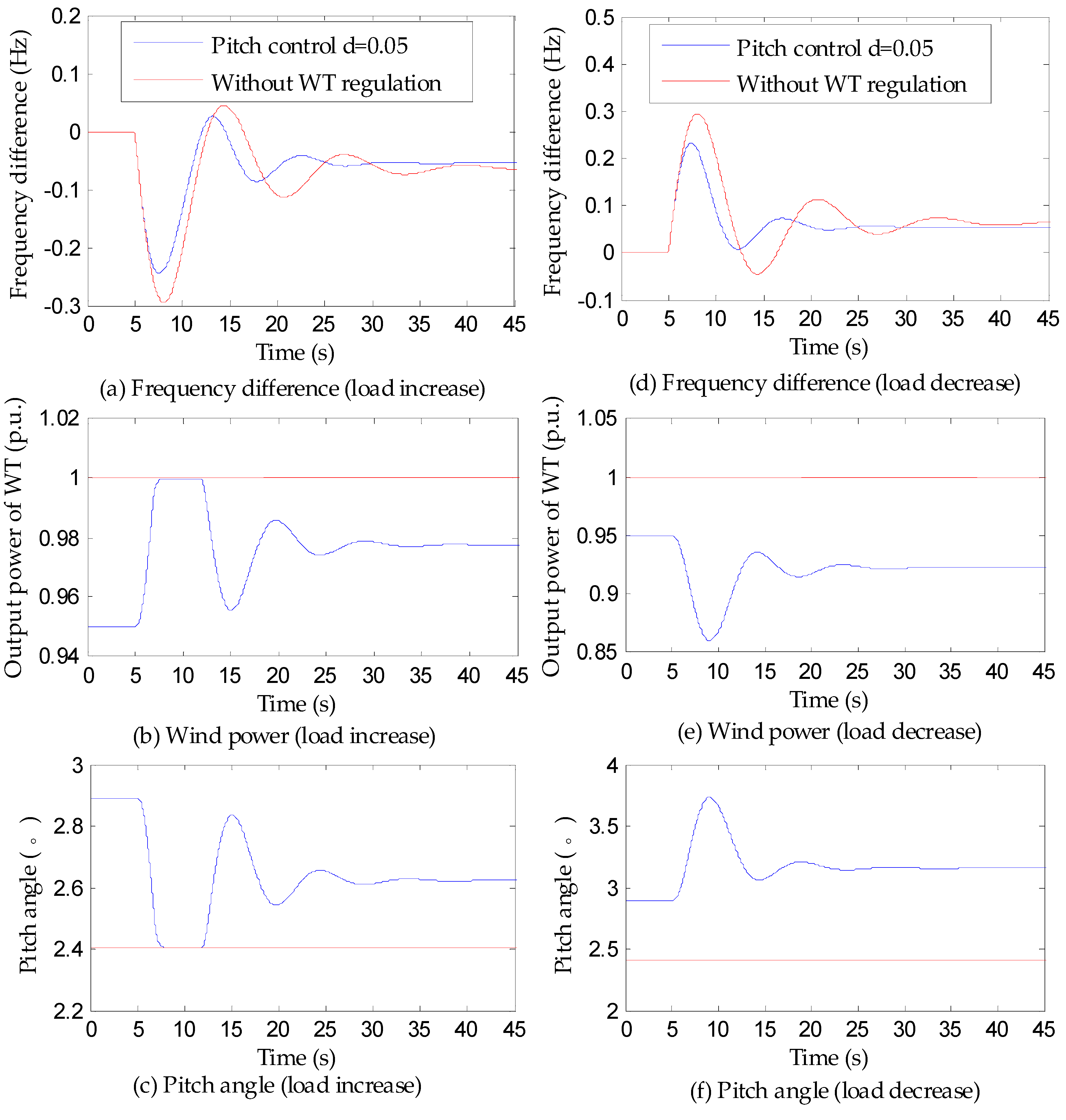 Energies 12 00635 g008