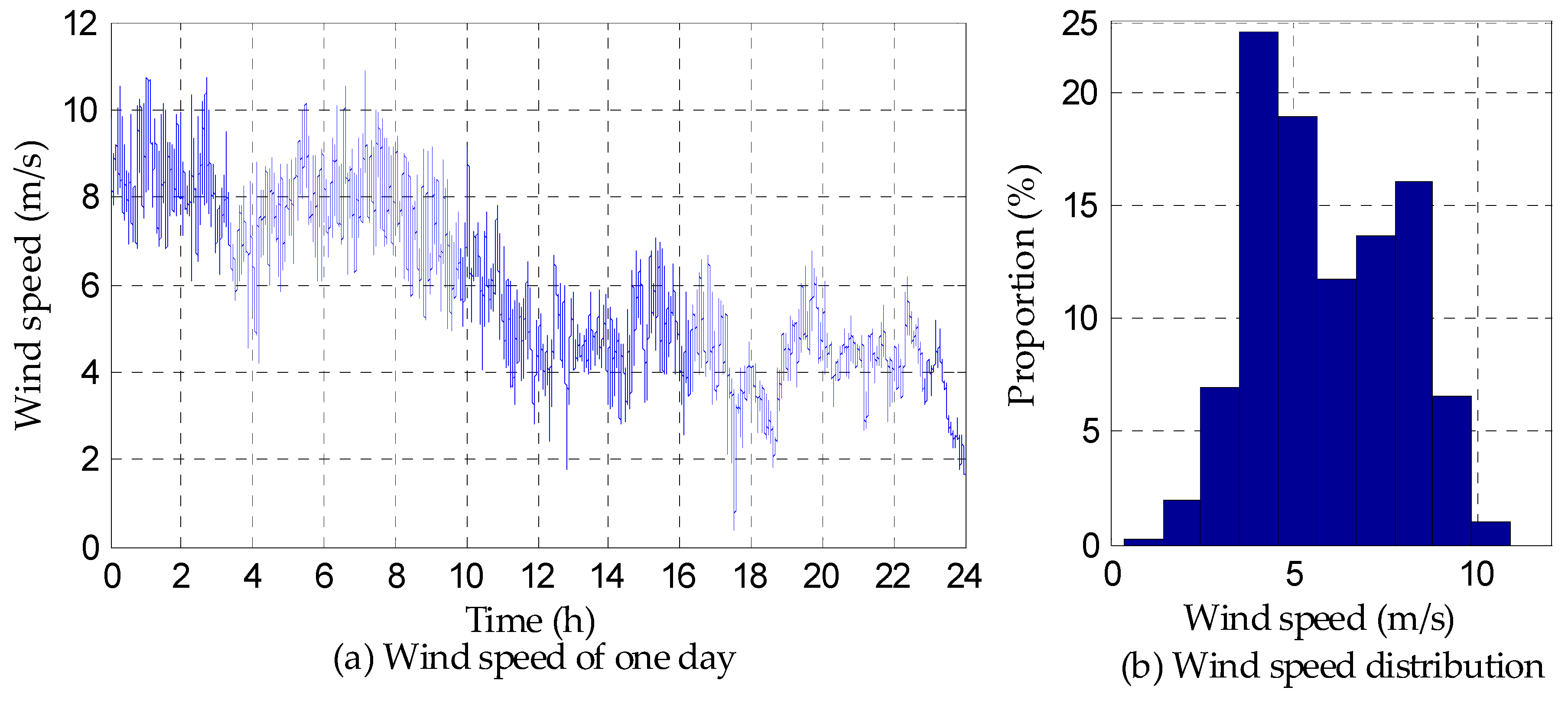 Energies 12 00635 g009
