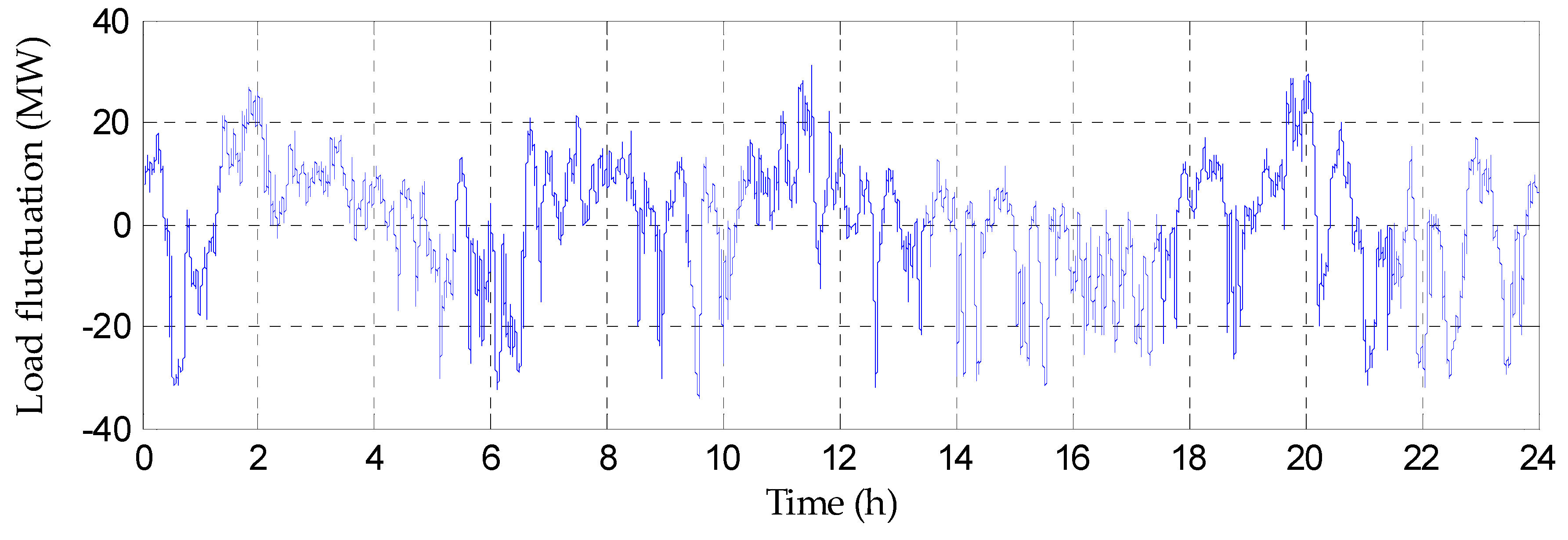 Energies 12 00635 g010