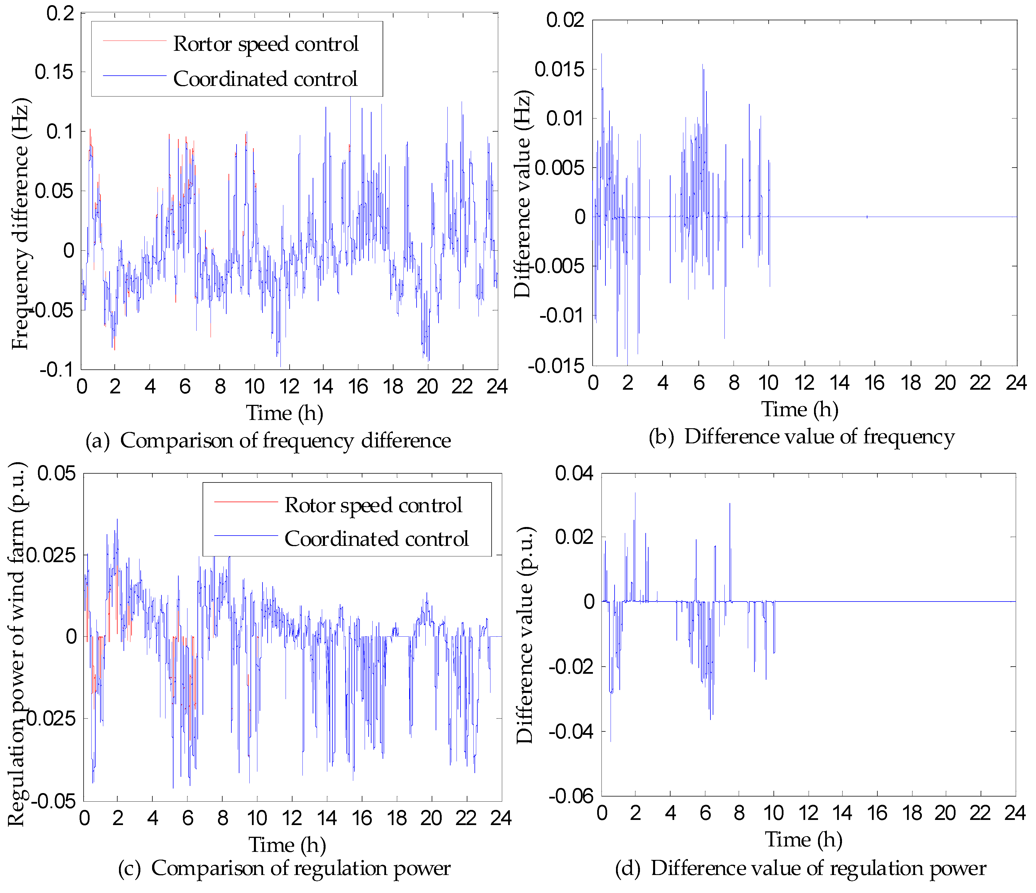 Energies 12 00635 g012