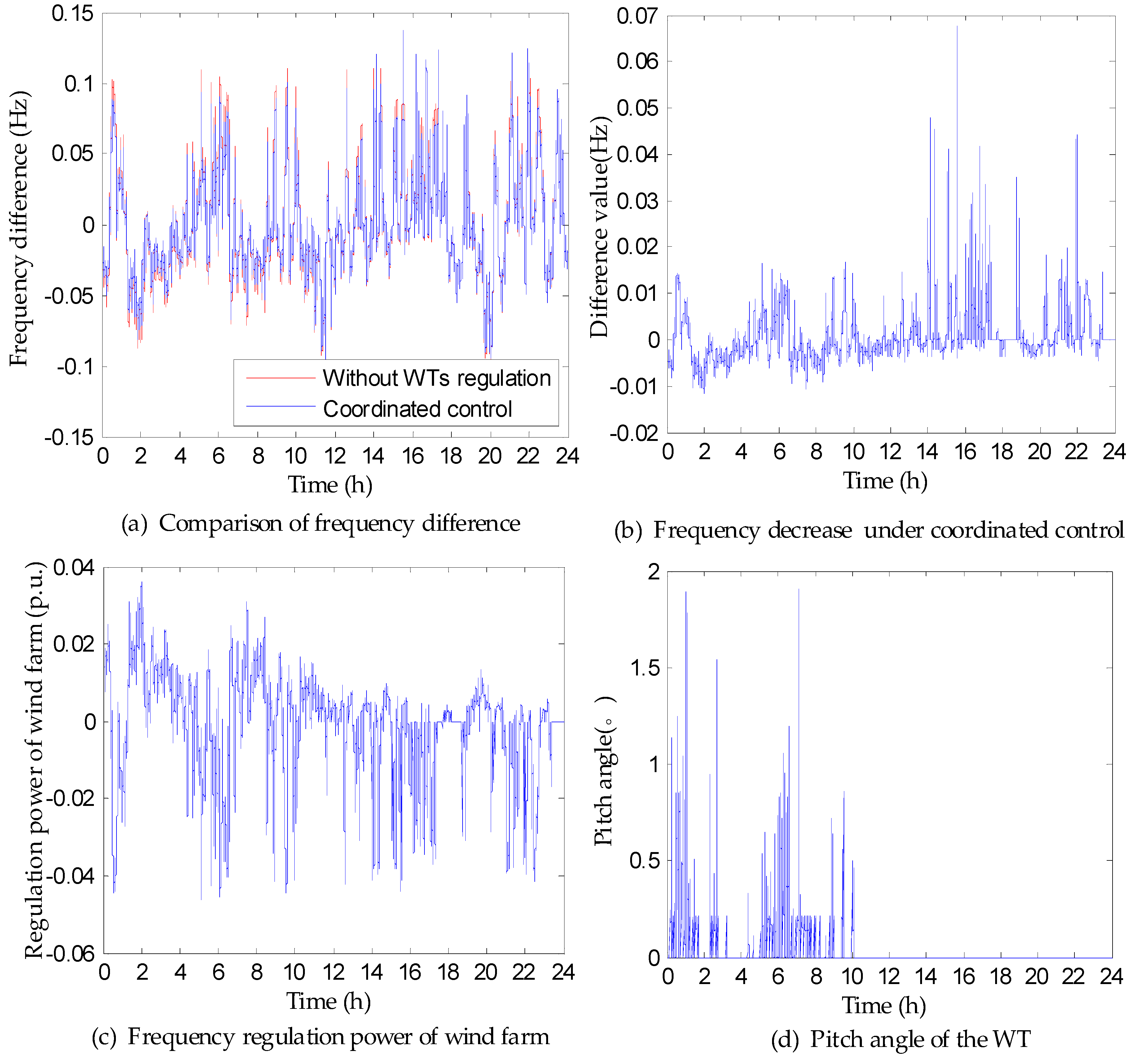 Energies 12 00635 g013