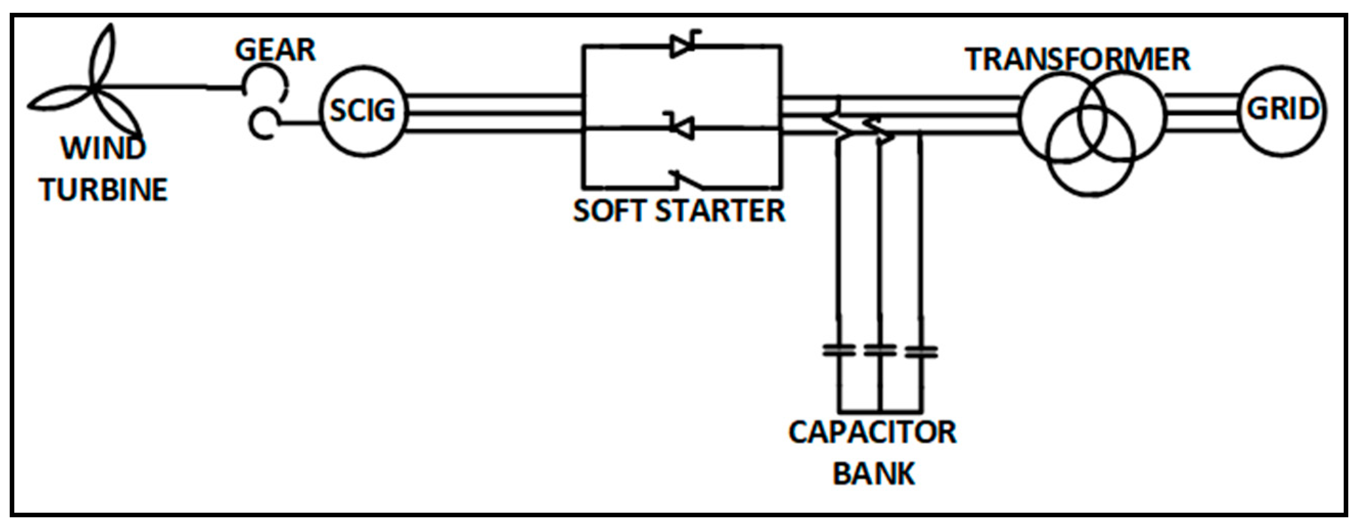 Energies 12 00639 g001 Energies 12 00639 g001